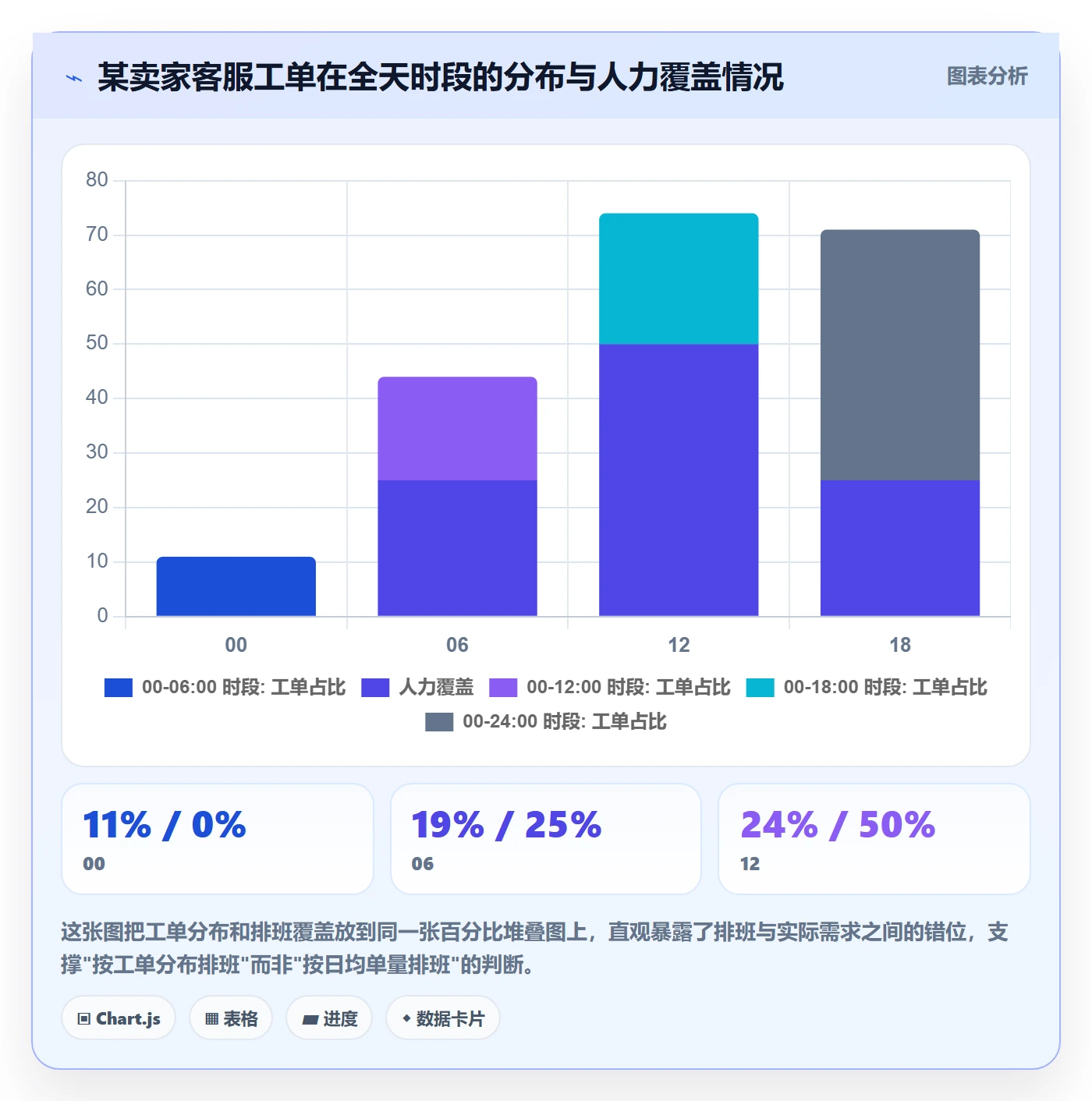 跨境电商运营业务拆解：客户服务为什么影响旺季准备