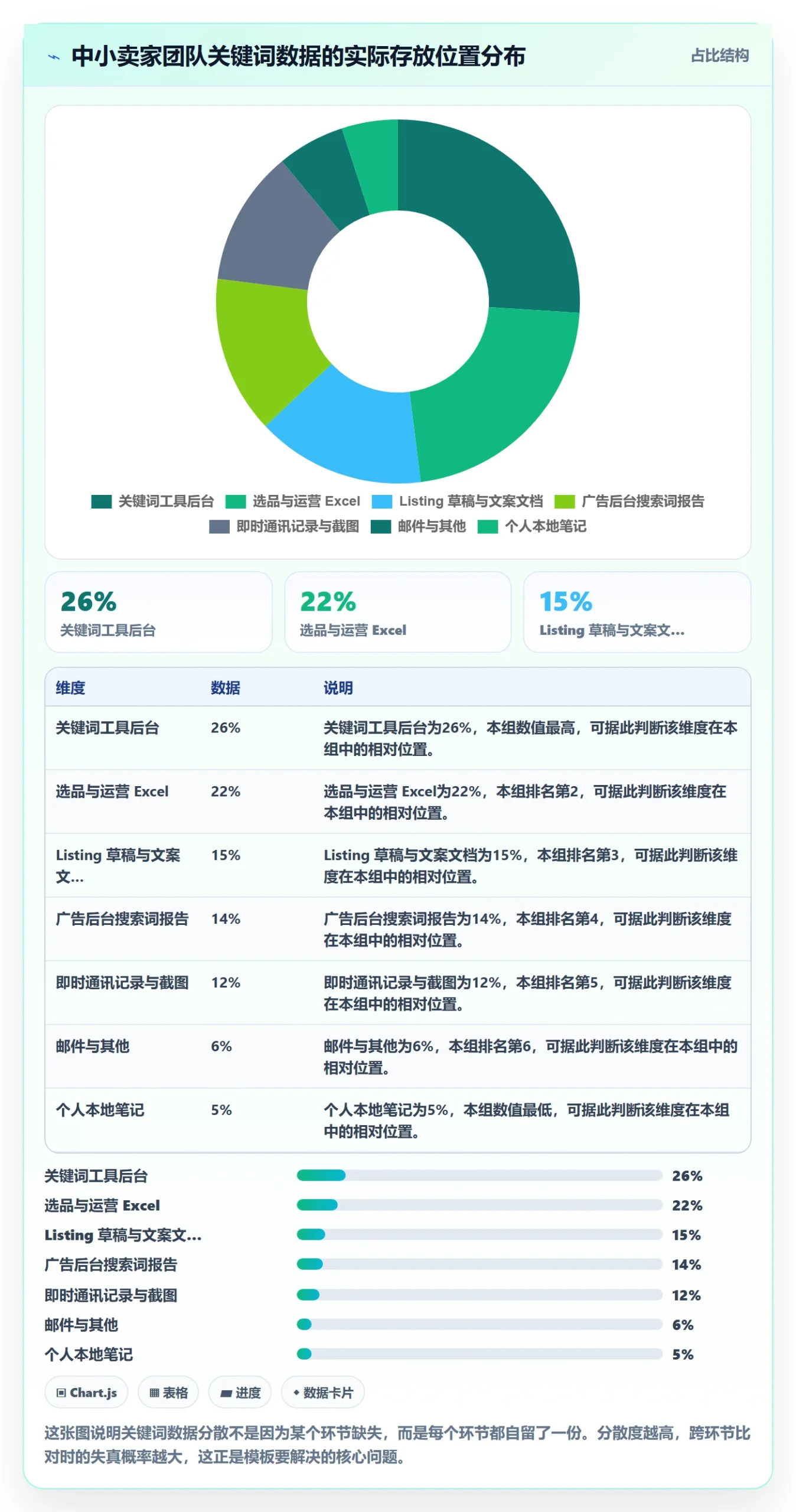 亚马逊软件管理模板：围绕关键词工具开展中小商家