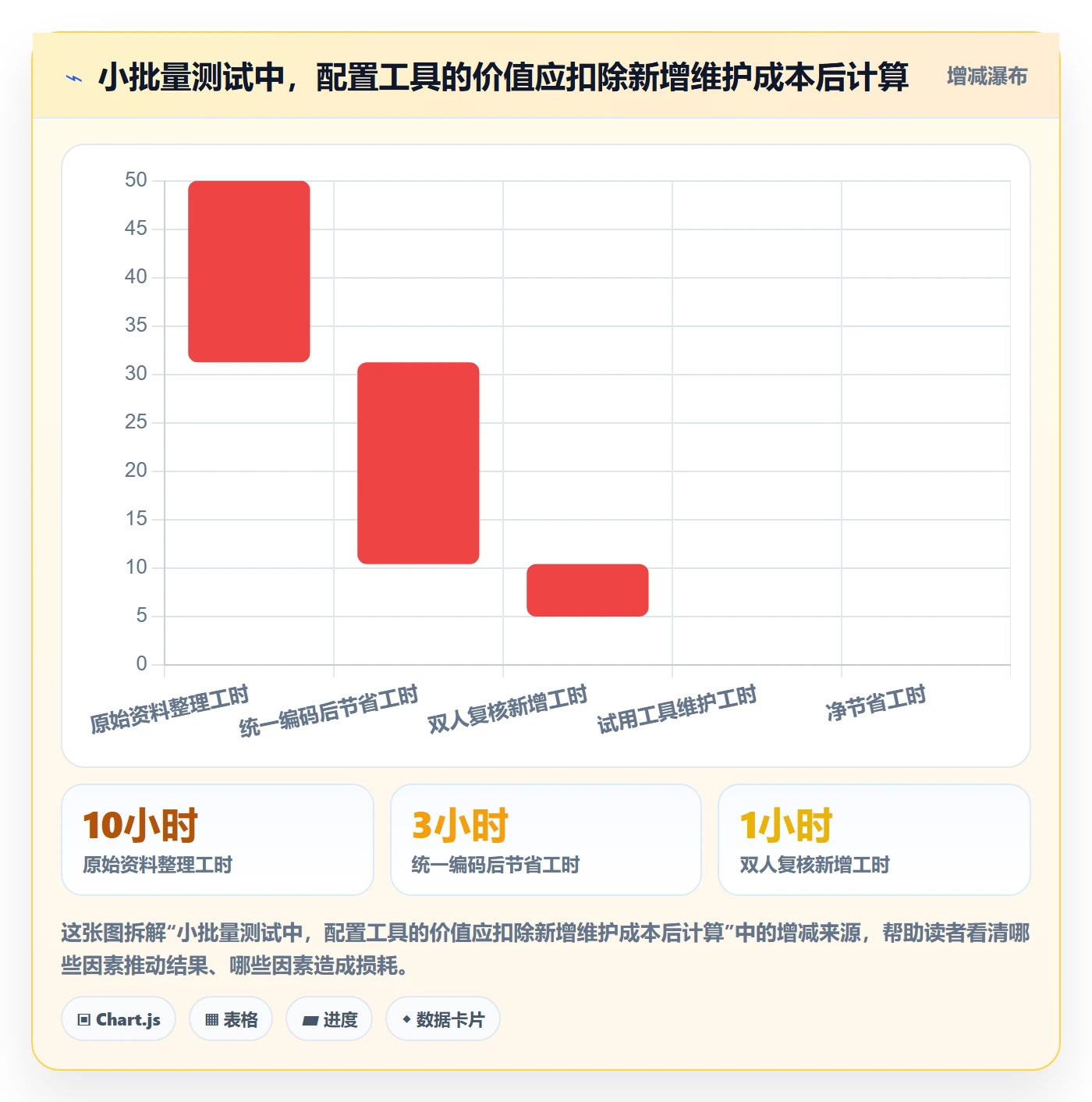 temu配置指南:平台入驻需要哪些工具对比设置
