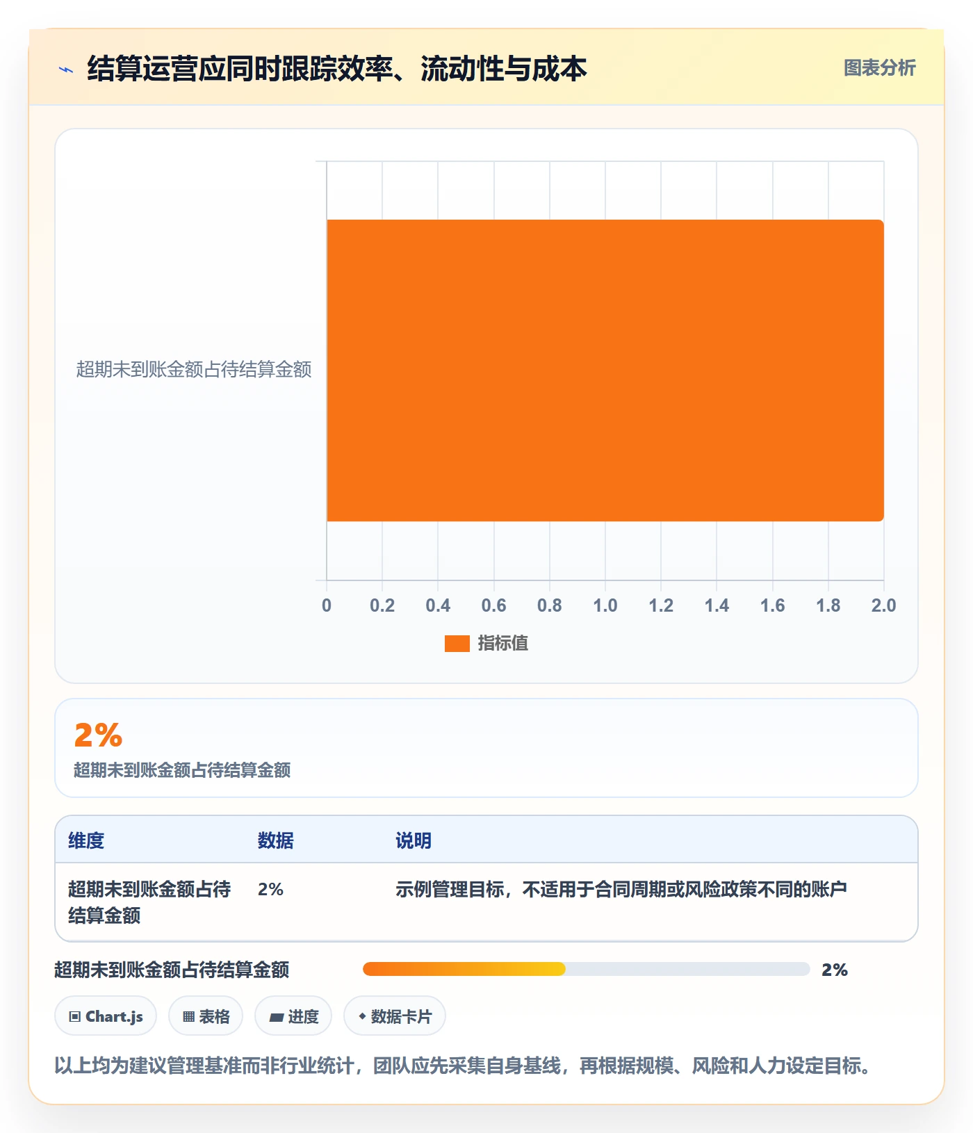 跨境电商实践指南：支付结算的精细化运营怎样更有效