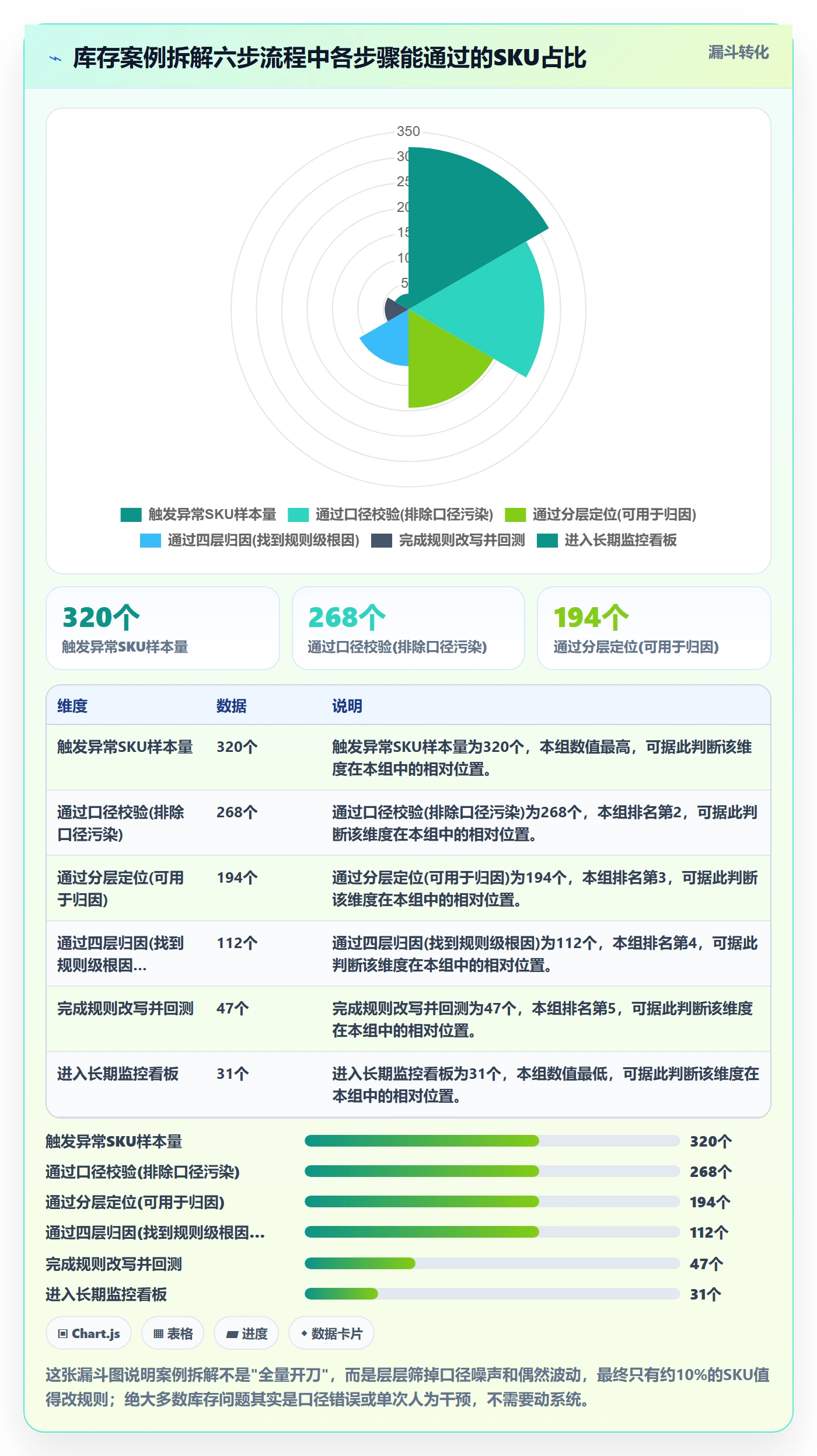 跨境电商运营使用技巧：库存计划对应的案例拆解方法