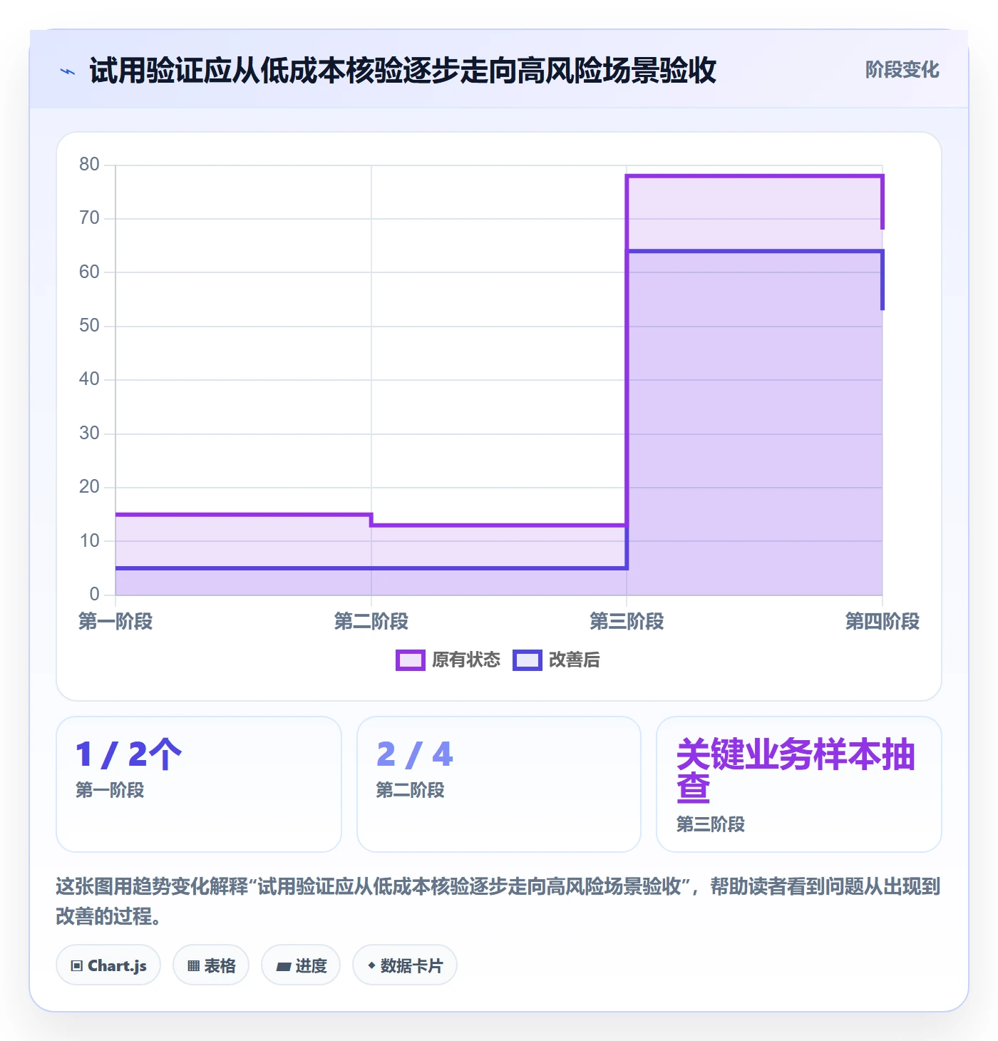 电商数据查询网站业务拆解：关键词搜索为什么影响工具对比