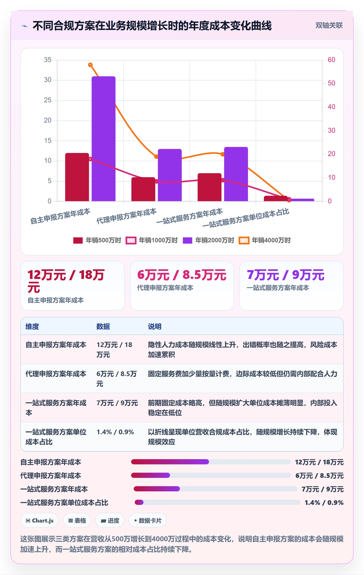 跨境电商一站式服务决策指南：用成本控制判断税务合规方案