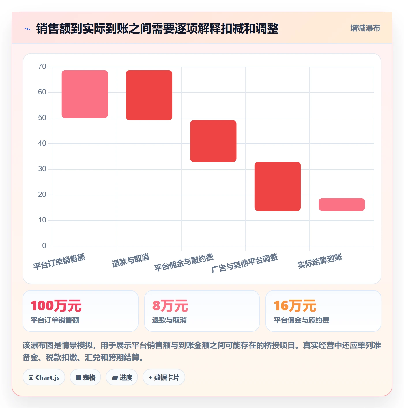 跨境电商数据方法：用税务合规支撑多店经营判断