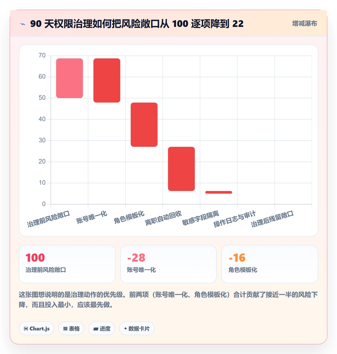 想做好erp跨境电商，先掌握效率提升中的权限管理