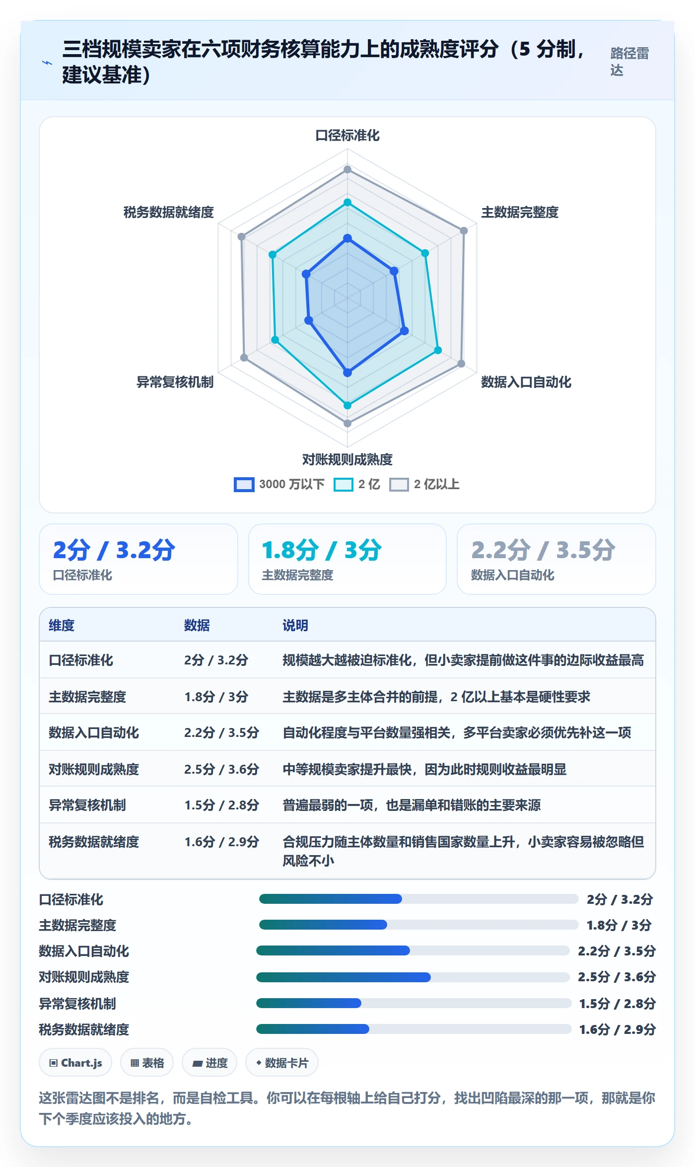 erp跨境电商使用技巧:财务核算对应的效率提升方法