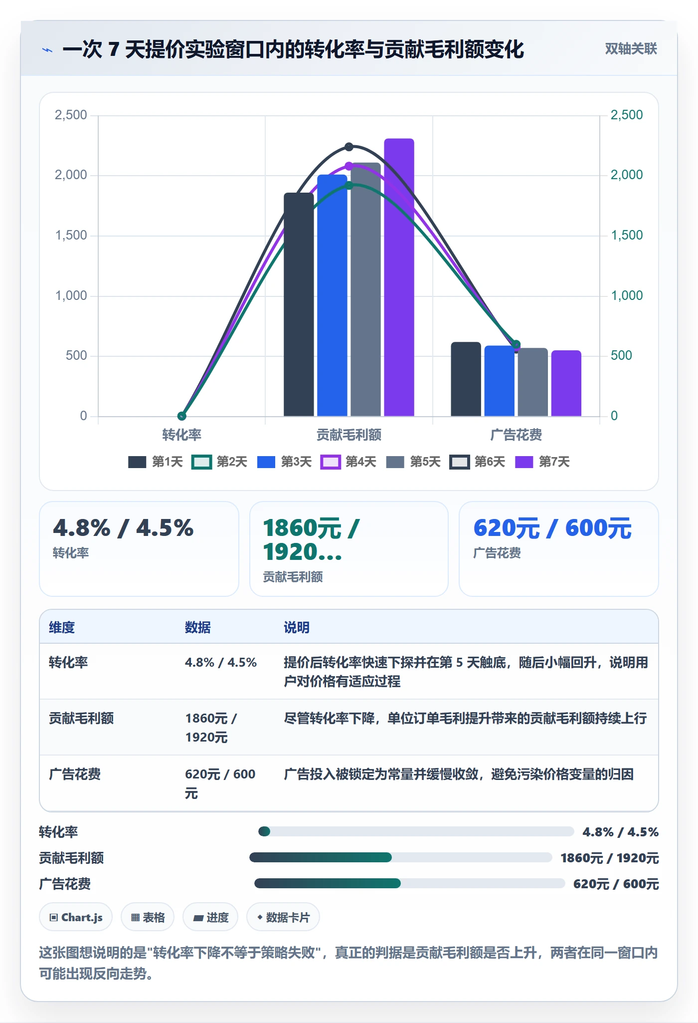erp跨境电商实战复盘：从订单同步验证定价策略效果