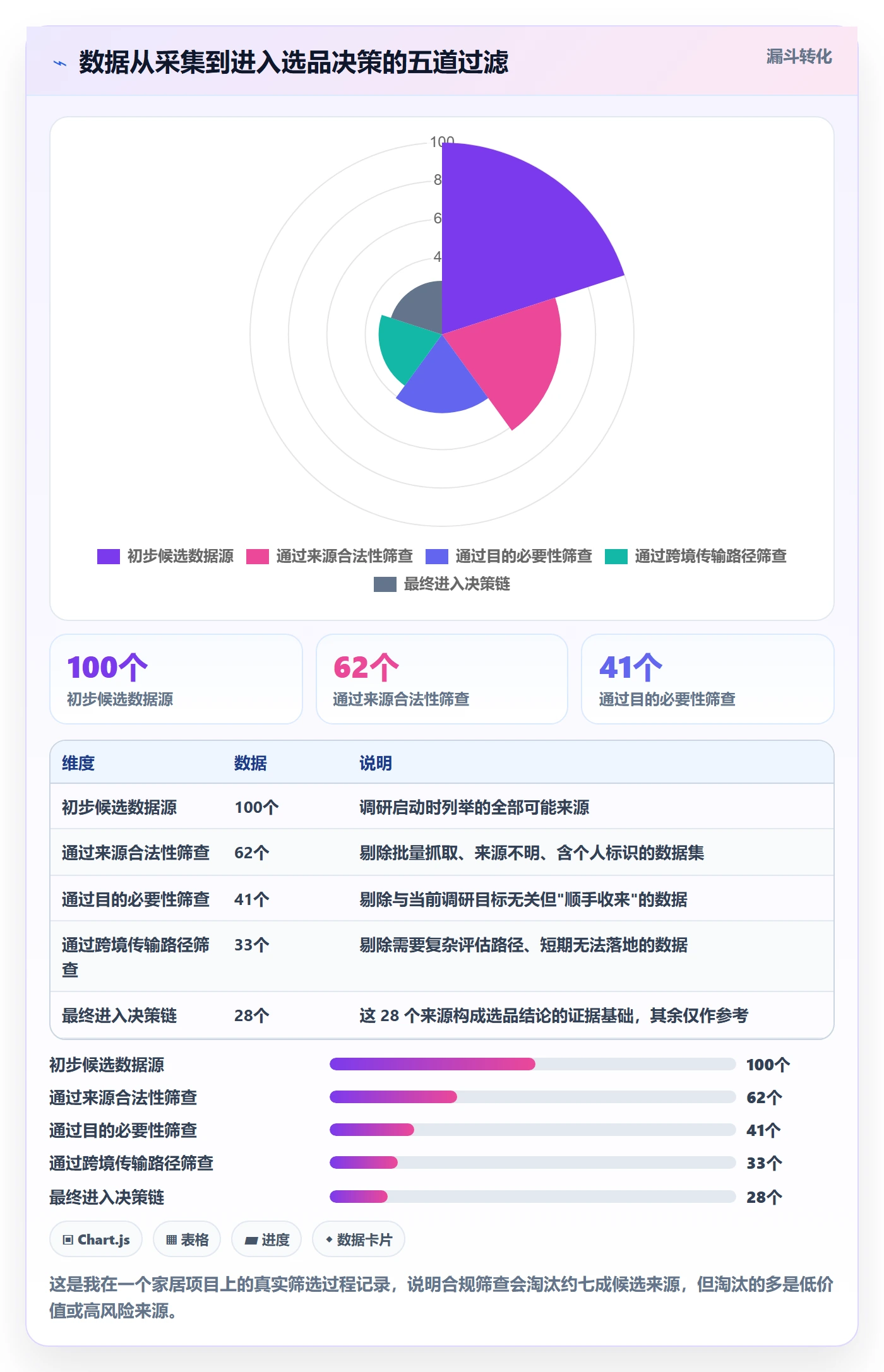 跨境电商运营落地清单：市场调研相关的合规管理事项