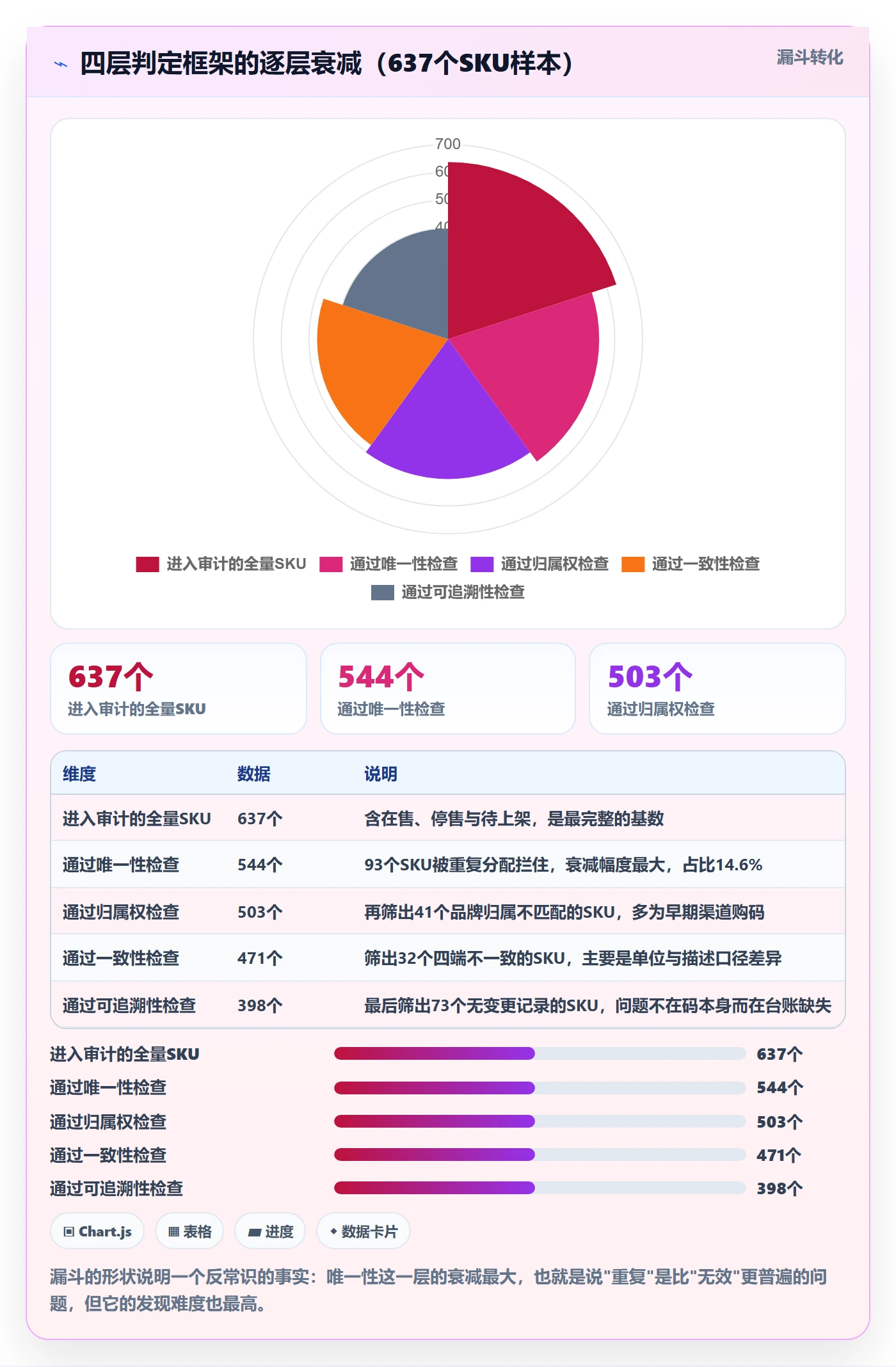 UPC码改造重点：从重复码排查推进合规管理