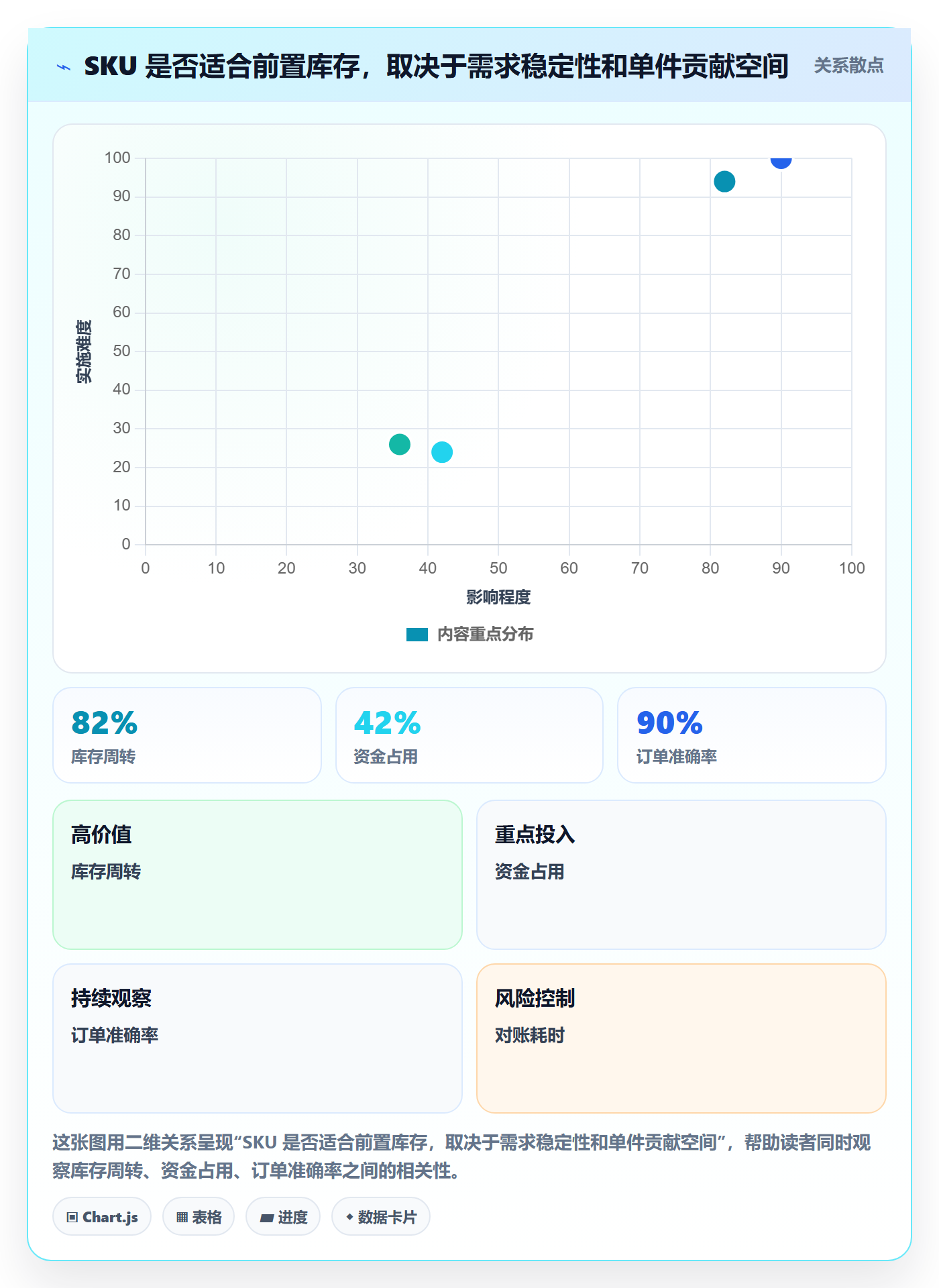 跨境电商改造重点：从跨境物流推进海外仓管理