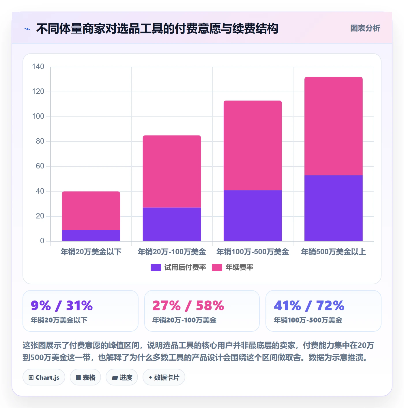 亚马逊软件业务拆解：选品工具为什么影响中小商家