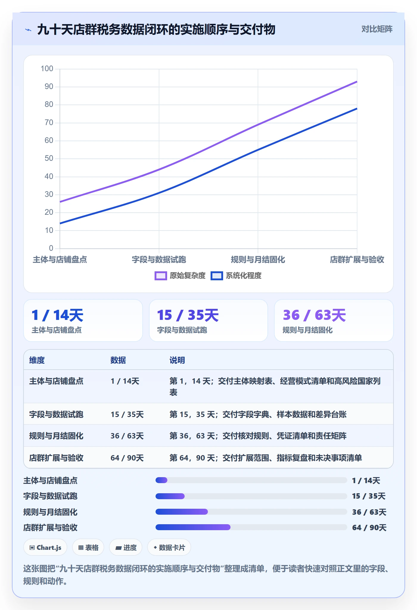 跨境电商实施路径：税务合规如何完成店群管理
