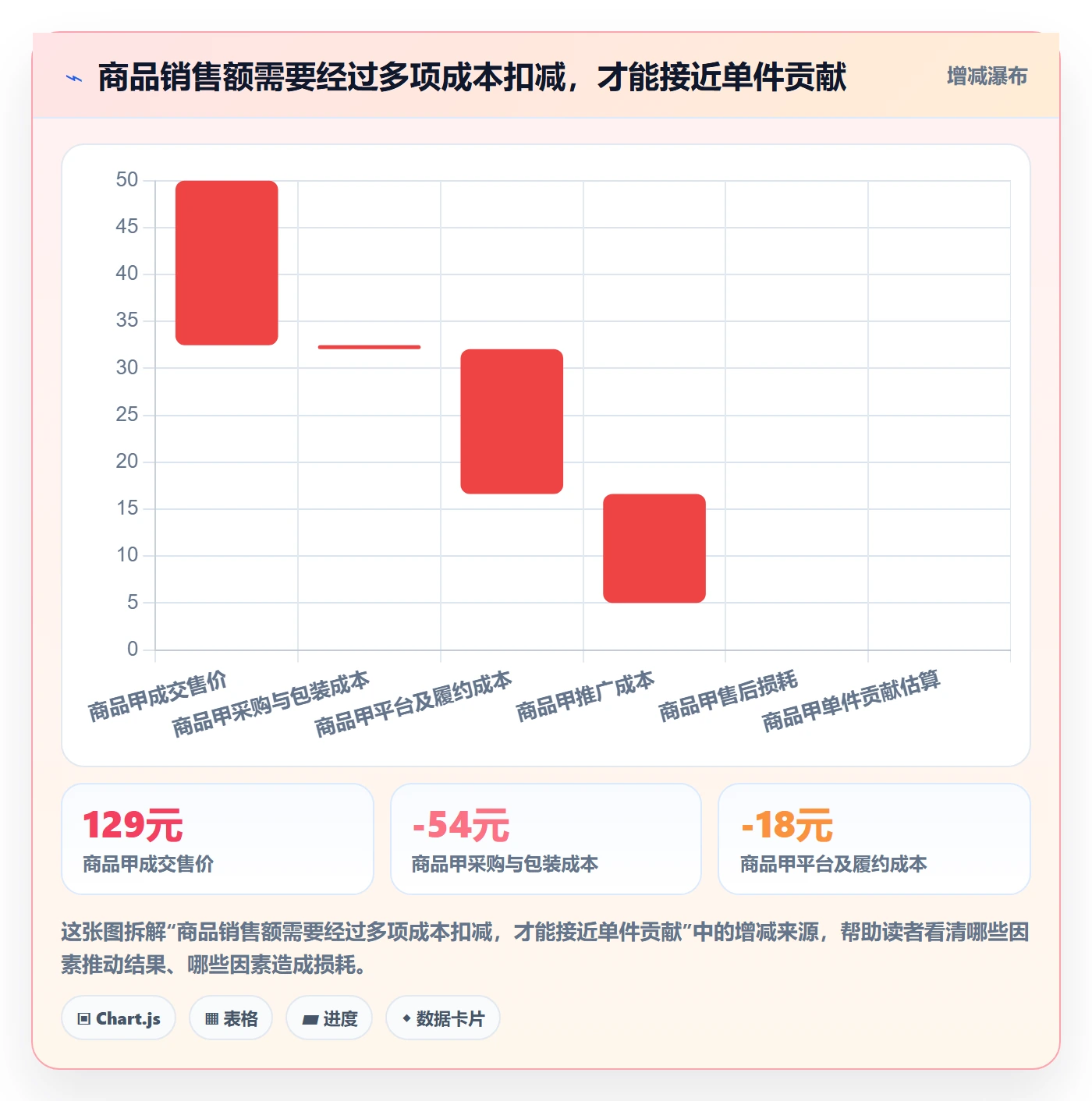 电商数据查询网站业务拆解：平台榜单为什么影响新手避坑