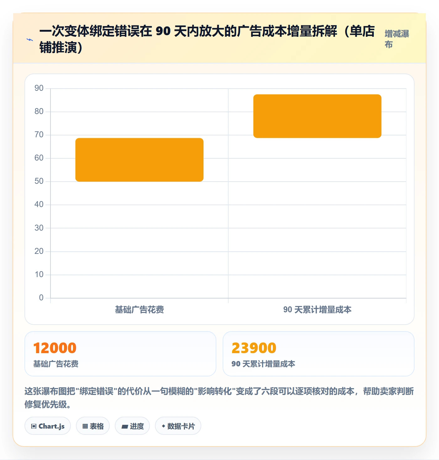 UPC码优化清单：商品绑定与广告投放的关键动作