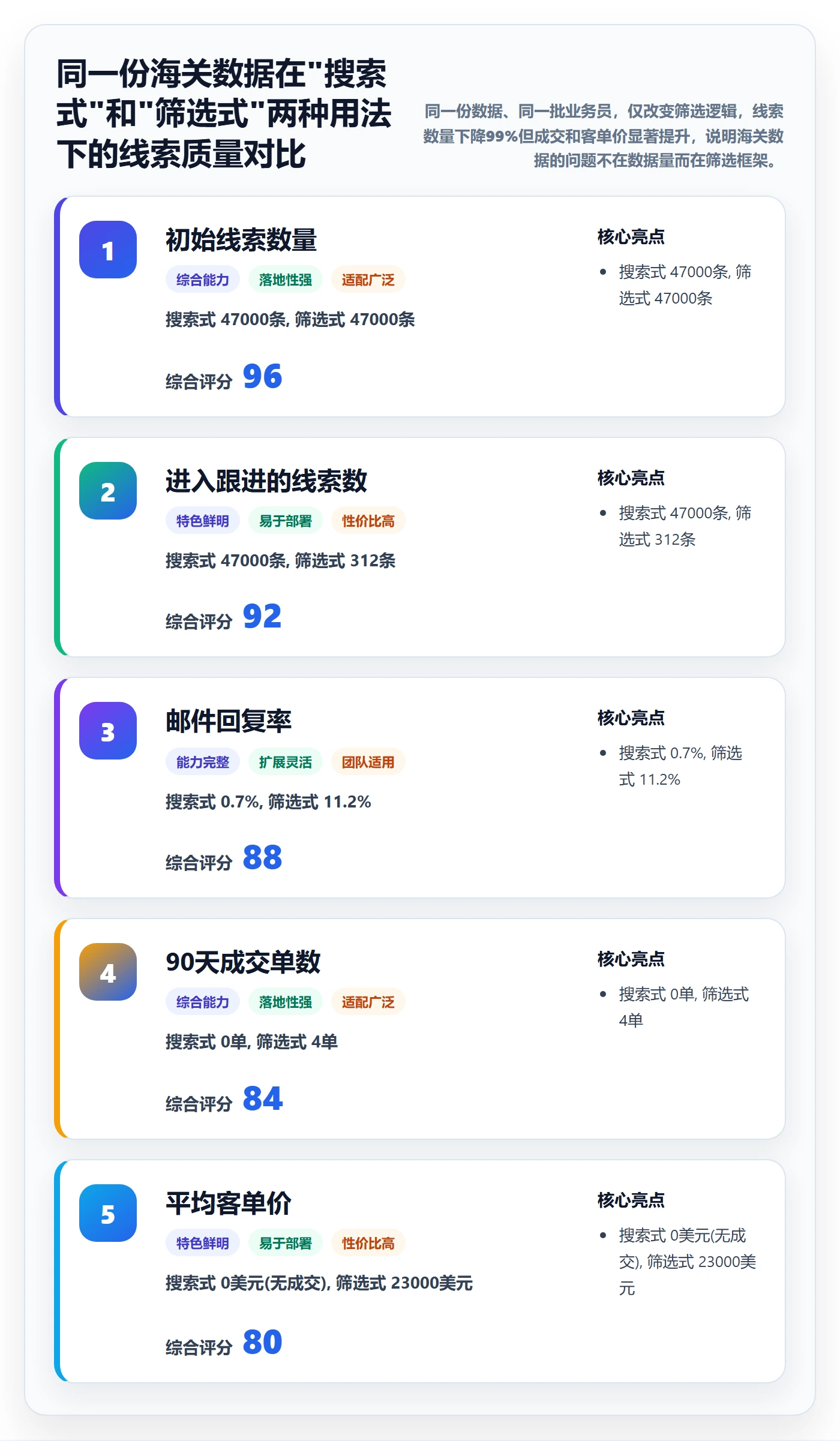 外贸数据分析平台工作指南：用常见误区解决海关数据问题