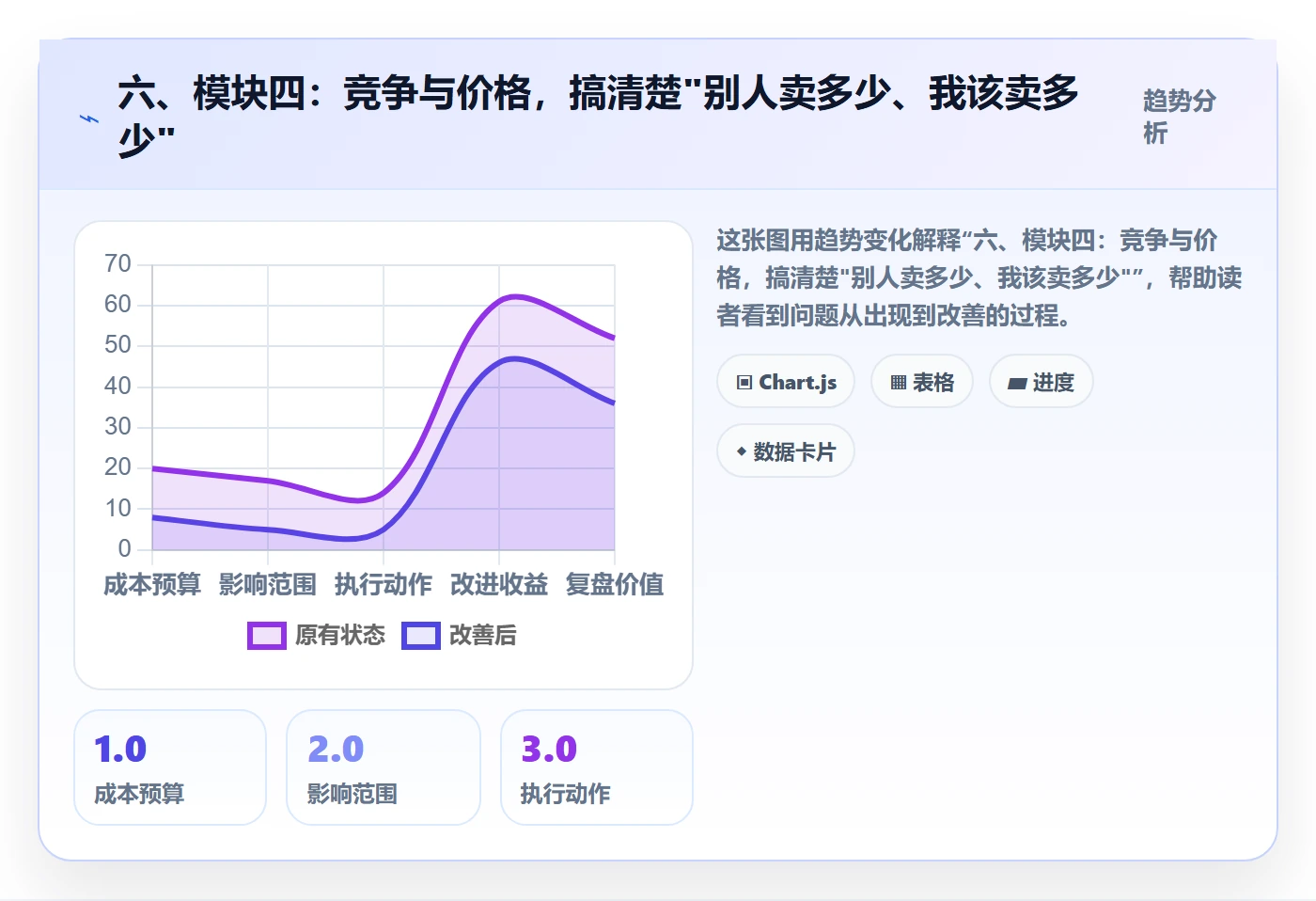 六、模块四：竞争与价格，搞清楚"别人卖多少、我该卖多少"