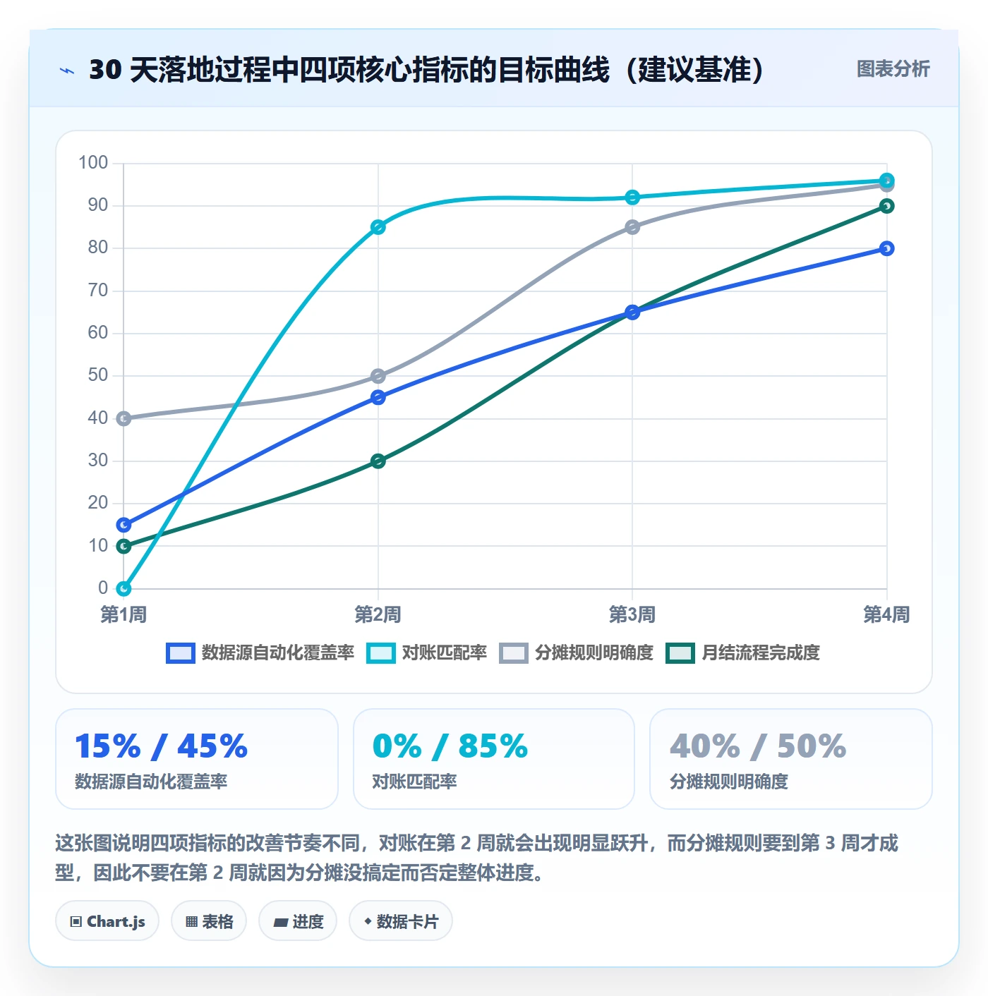erp跨境电商怎么管?以财务核算为核心的落地案例方案