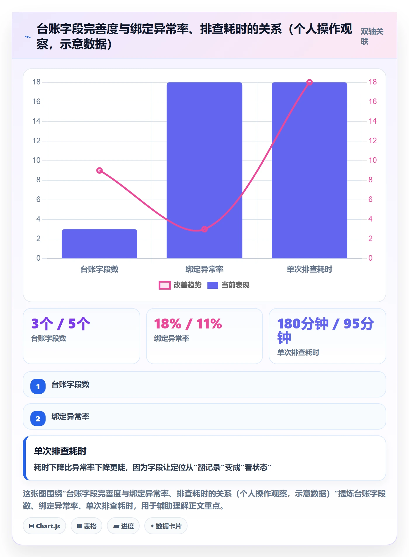 UPC码怎么用?商品绑定场景下的日常管理拆解