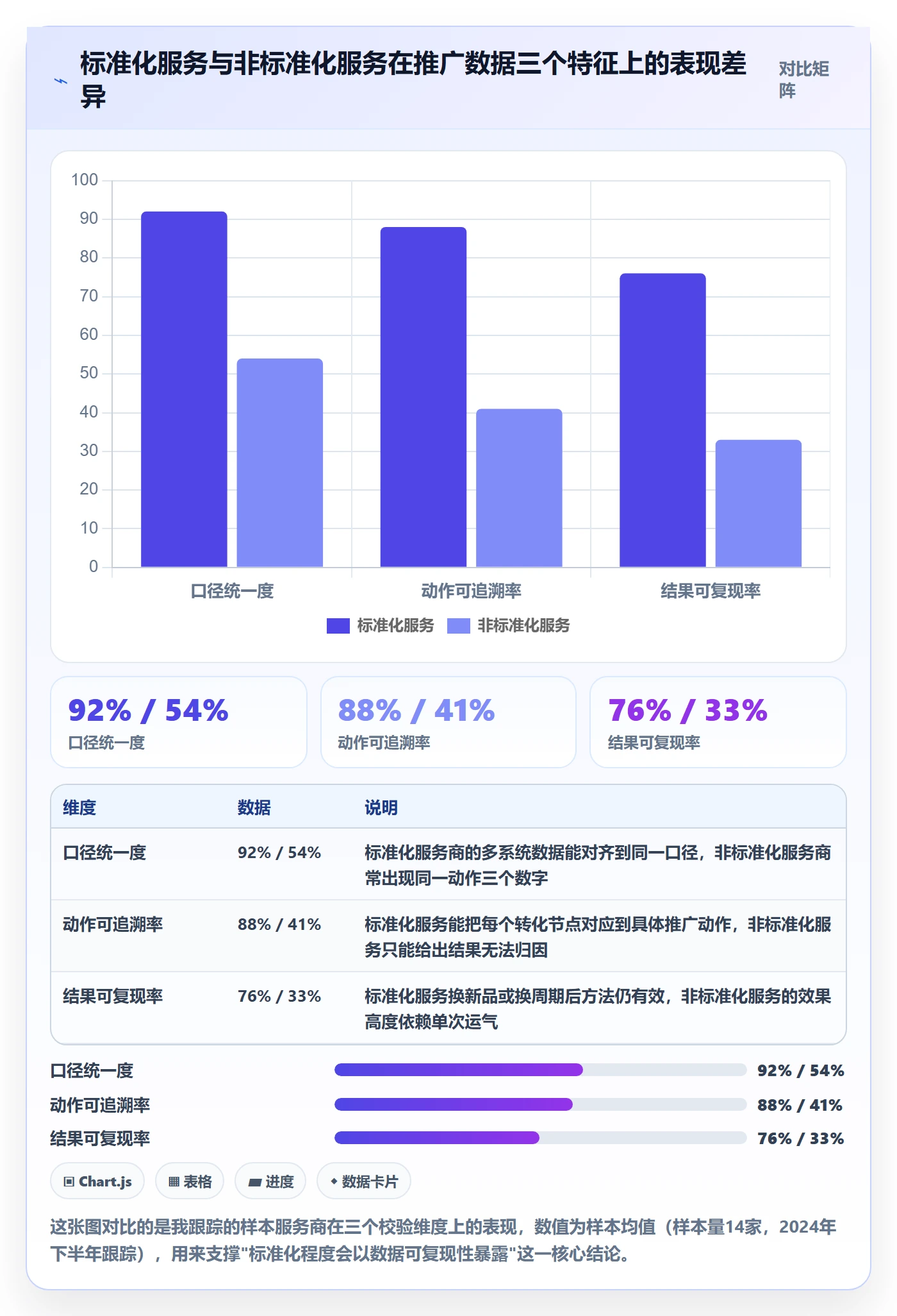 跨境电商一站式服务数据方法：用运营推广支撑标准化管理判断