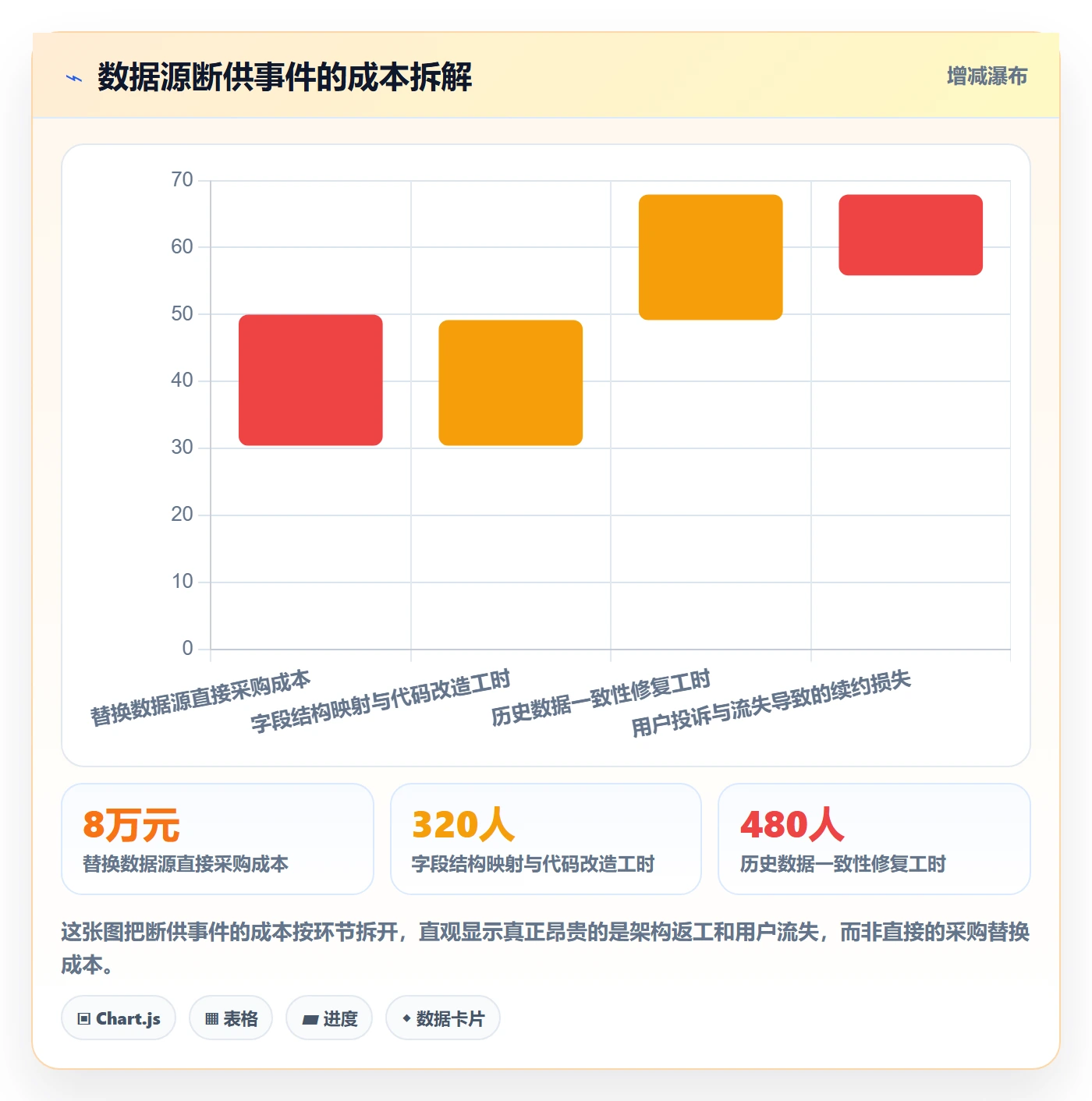 外贸数据分析平台方案设计：国家市场场景的合规管理怎么做
