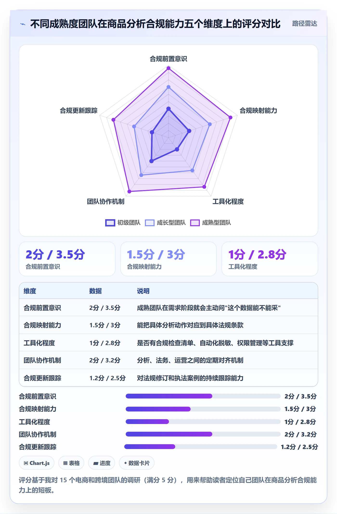 商品分析操作手册：市场需求对应的合规管理步骤