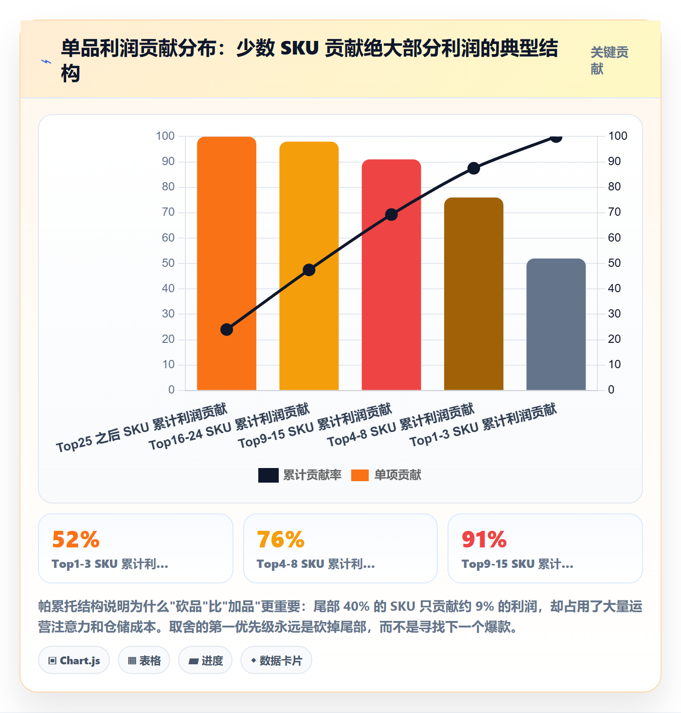想做好跨境电商运营,先掌握问题清单中的选品上新
