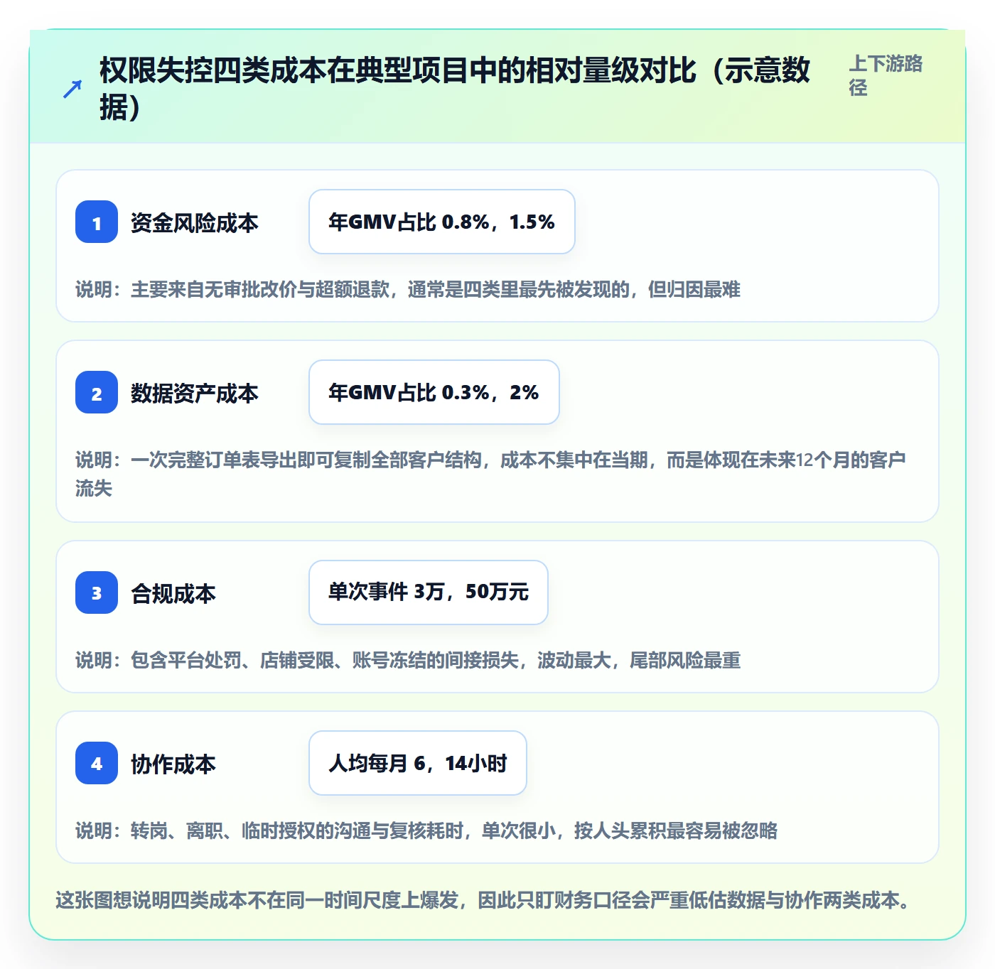 erp跨境电商运营框架：把权限管理纳入趋势观察
