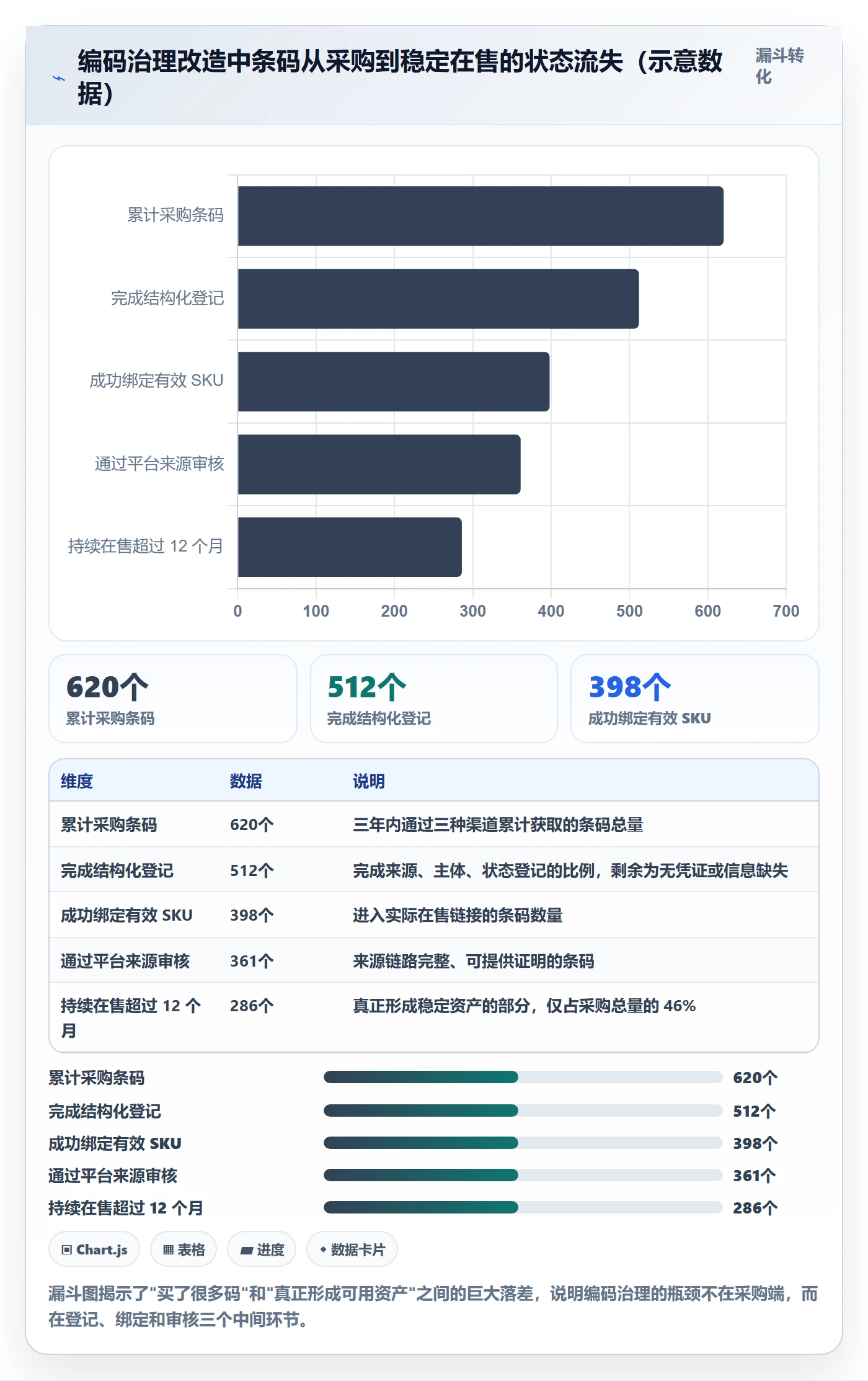 UPC码升级方案：用定价策略改善代码申请