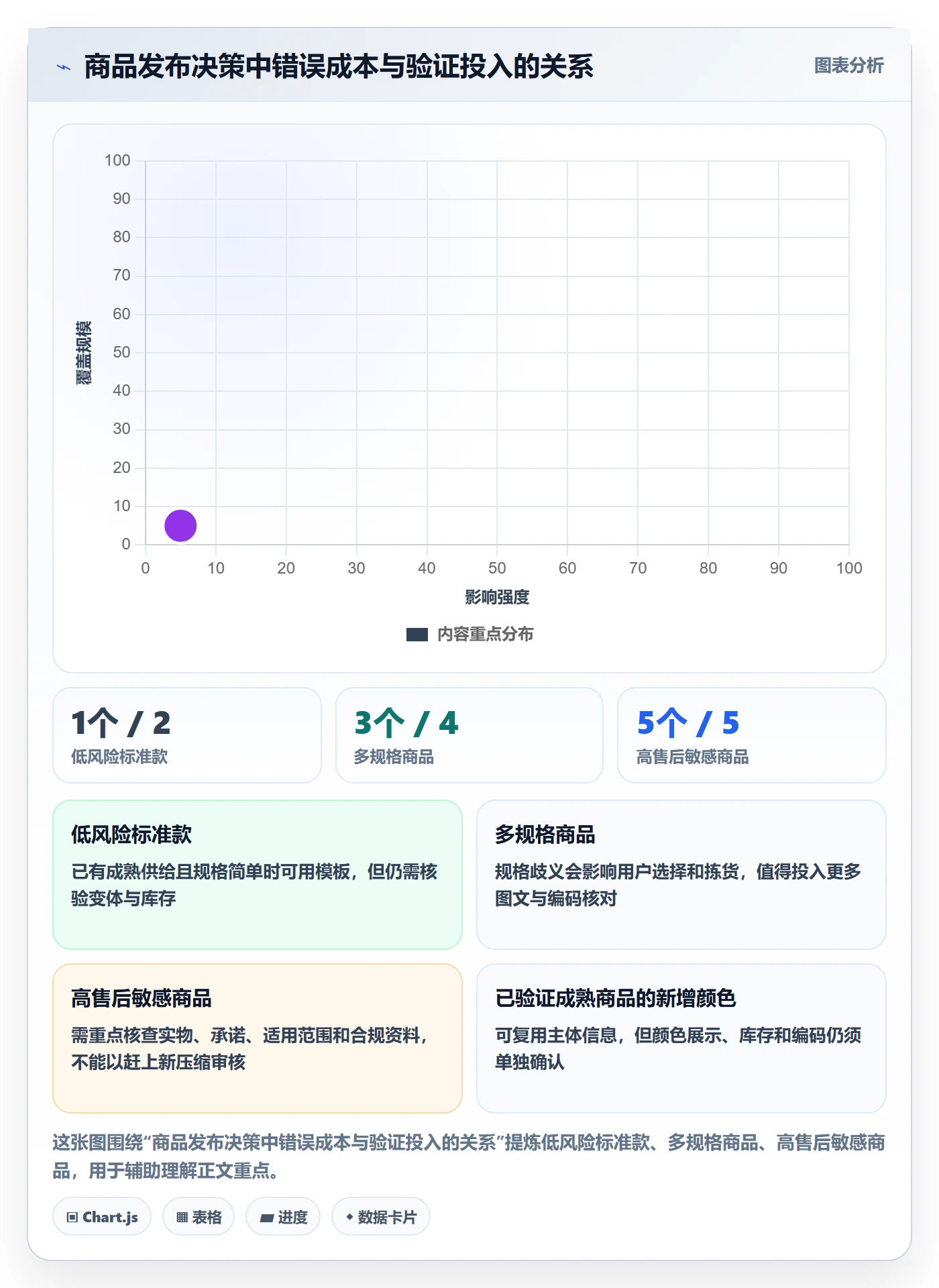 temu实践指南：商品发布的精细化运营怎样更有效