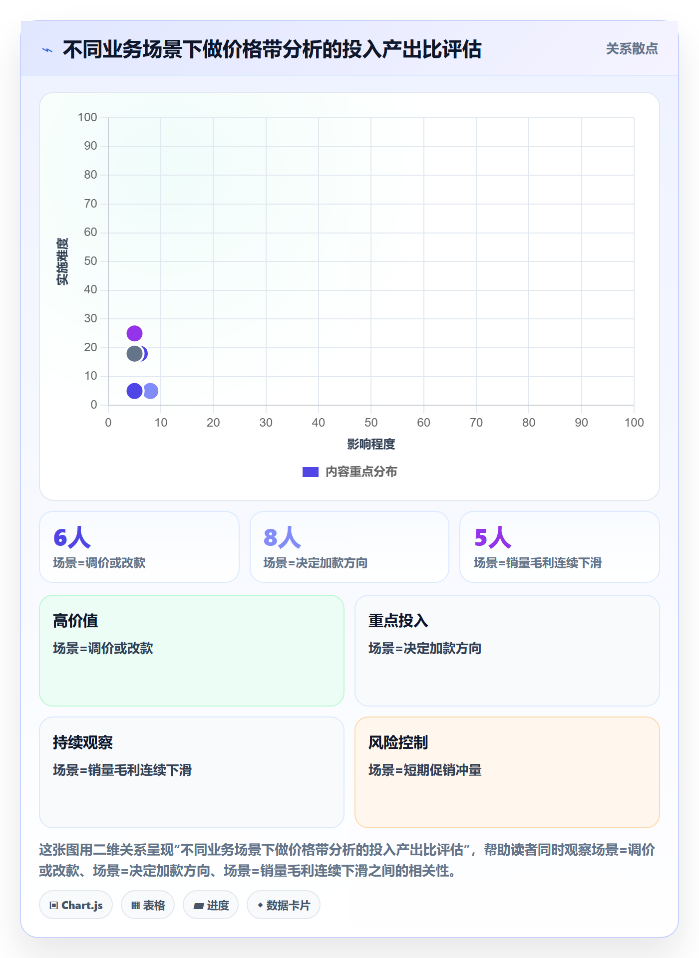 商品分析数据方法：用价格带支撑入门指南判断