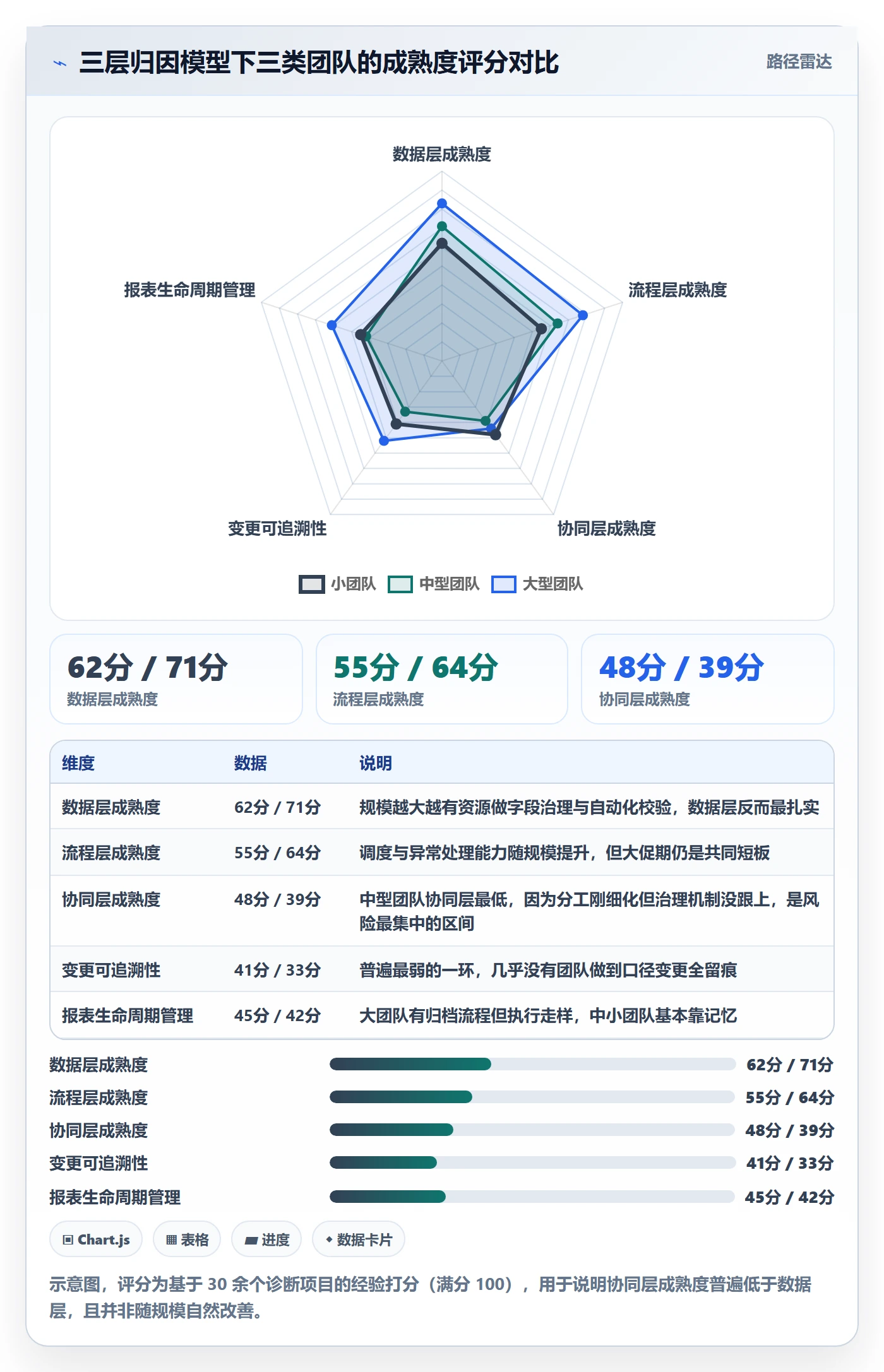 亚马逊软件问题诊断：数据报表如何用团队协同改进