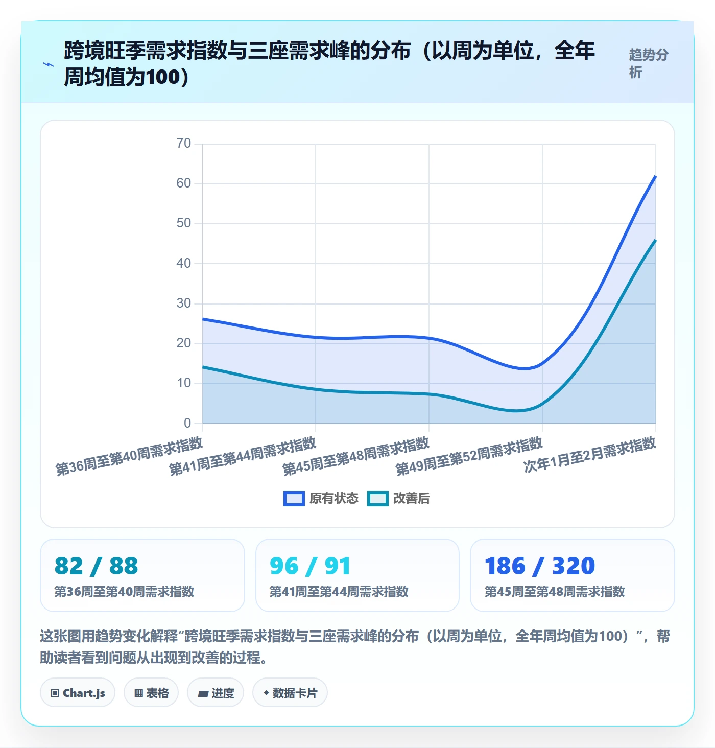跨境电商运营方案设计：库存计划场景的旺季准备怎么做