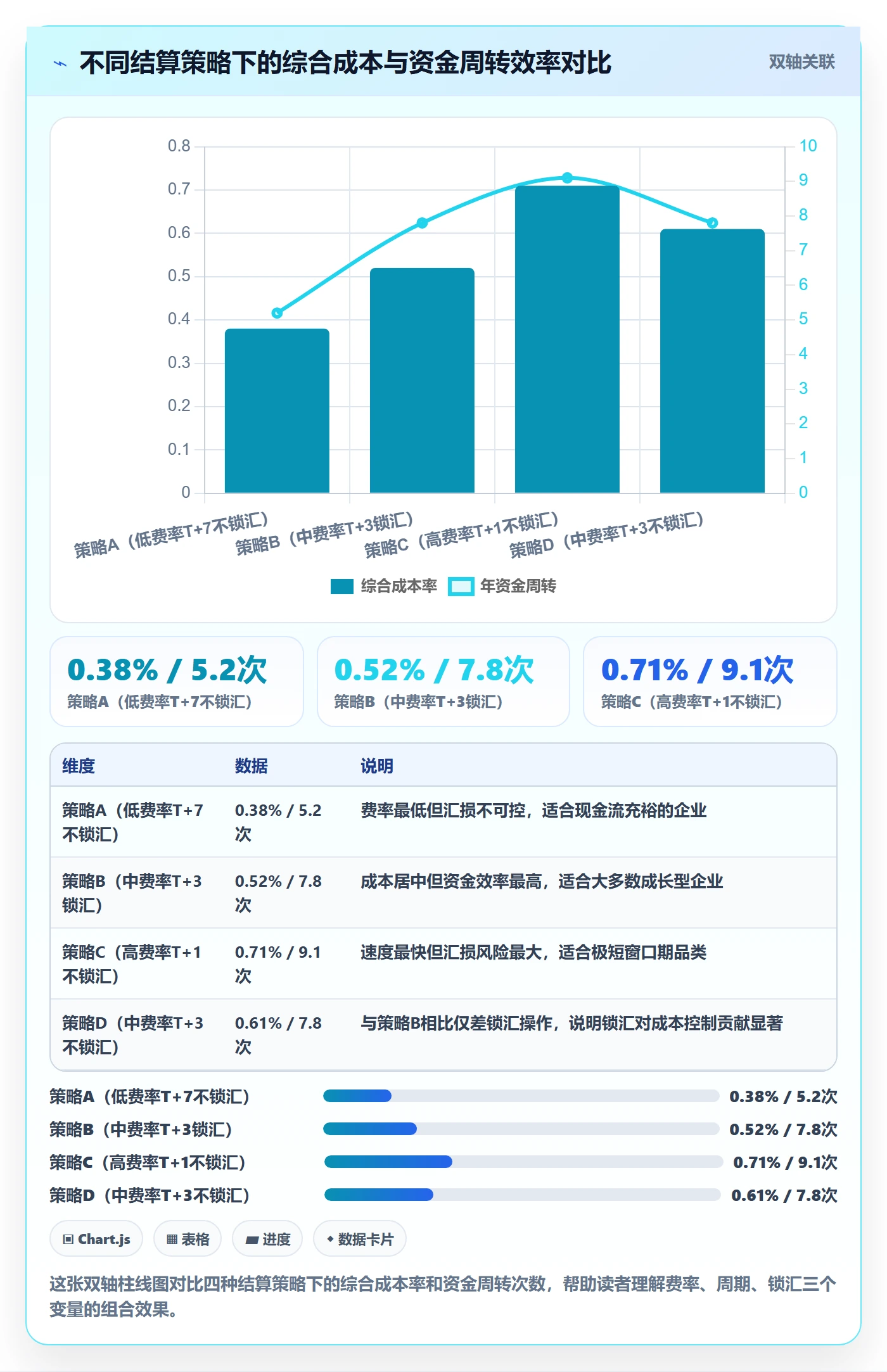 外贸数据分析平台避坑指南：市场趋势环节的支付结算要注意什么