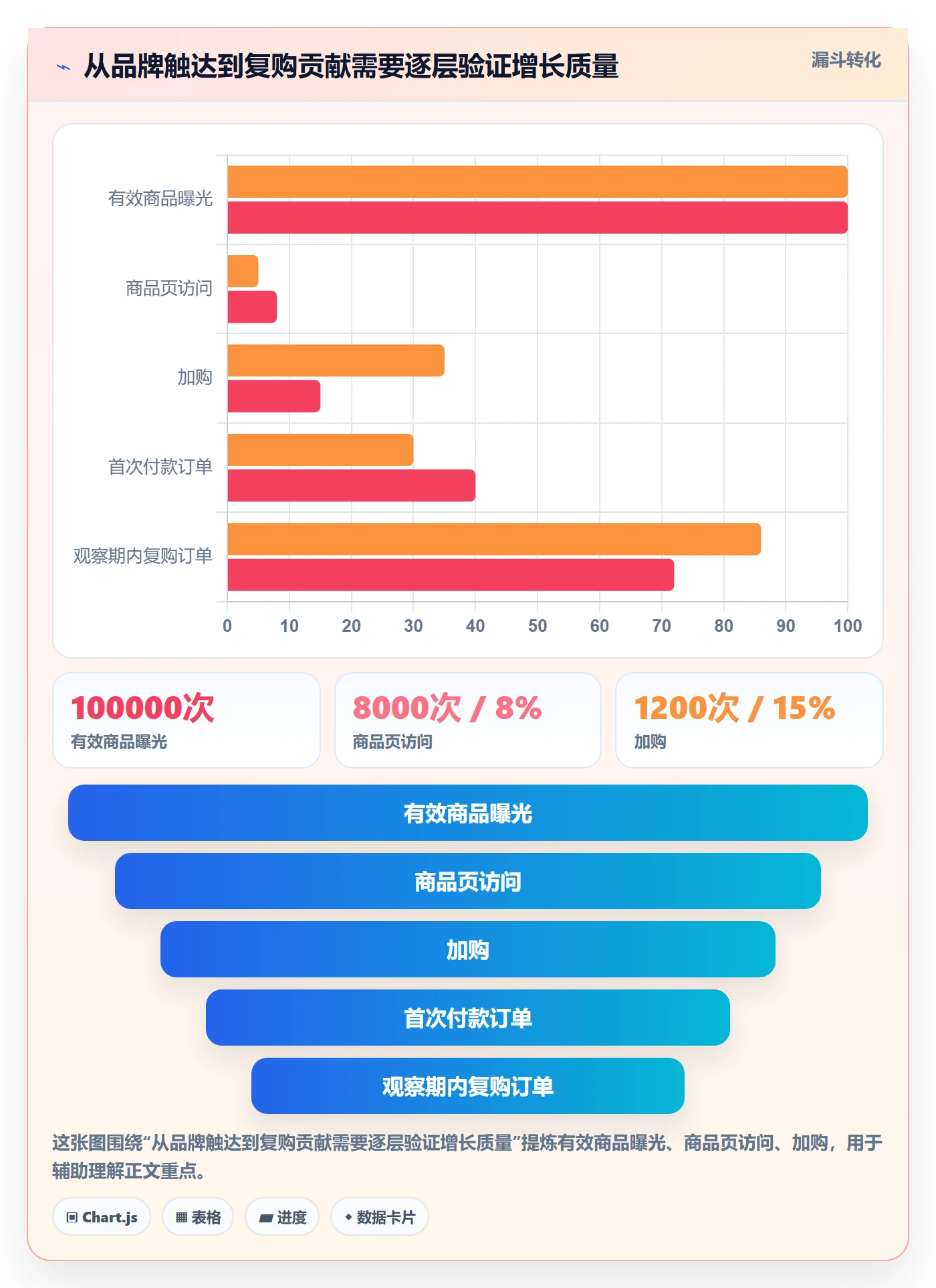 跨境电商数据方法：用品牌增长支撑精细化运营判断