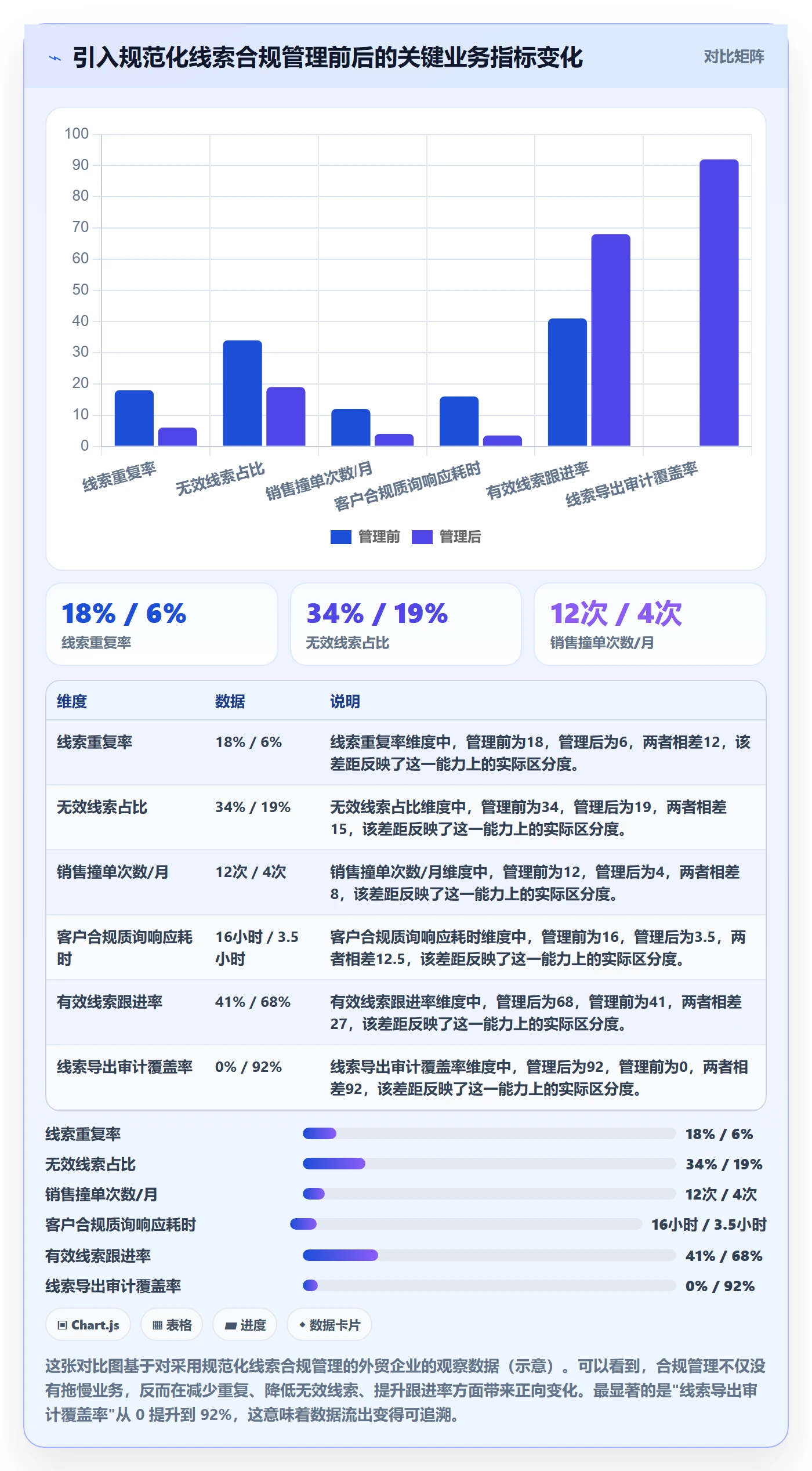 想做好外贸数据分析平台，先掌握合规管理中的销售线索