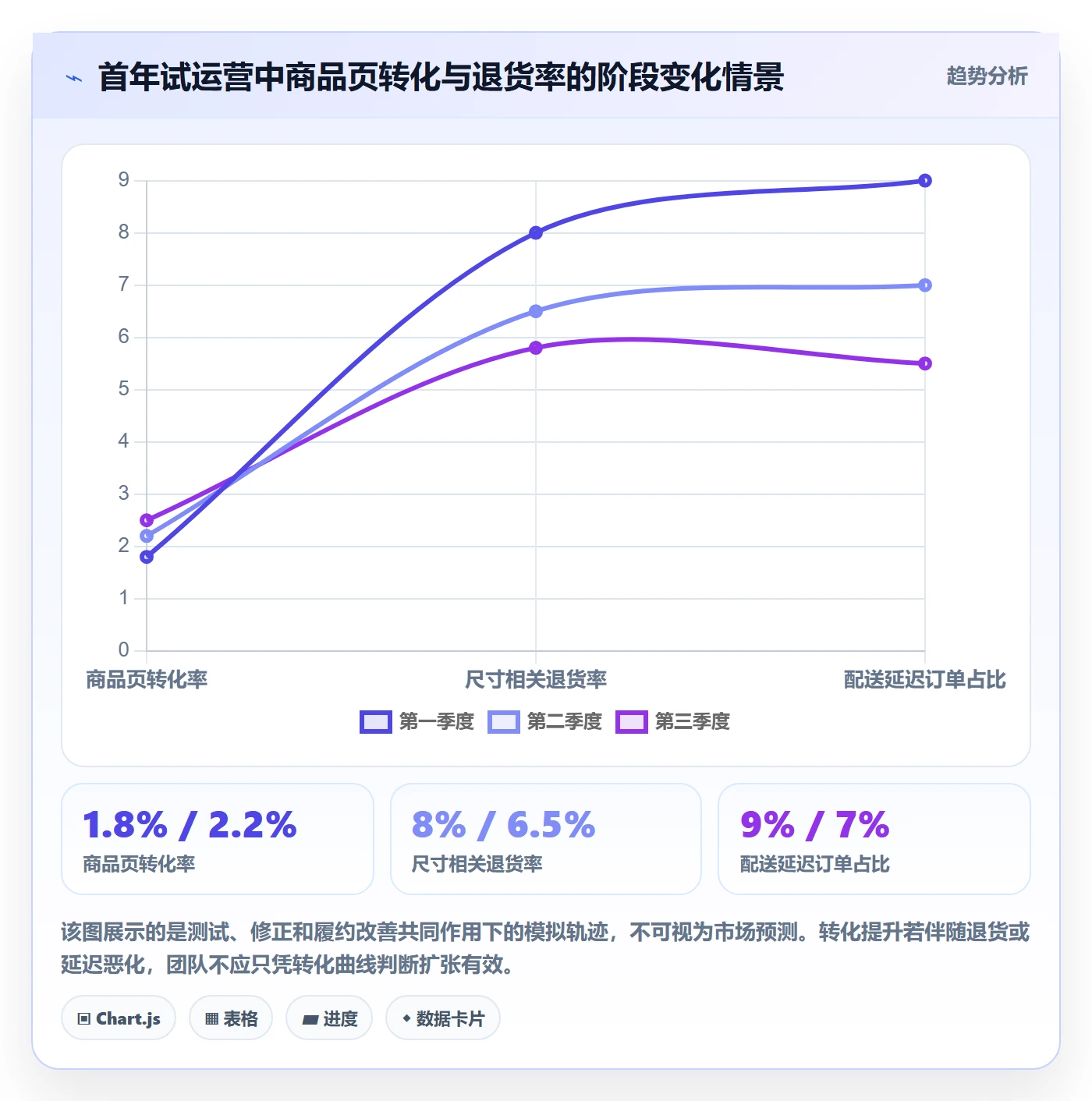 跨境电商实用方法：围绕本地化运营建立年度规划