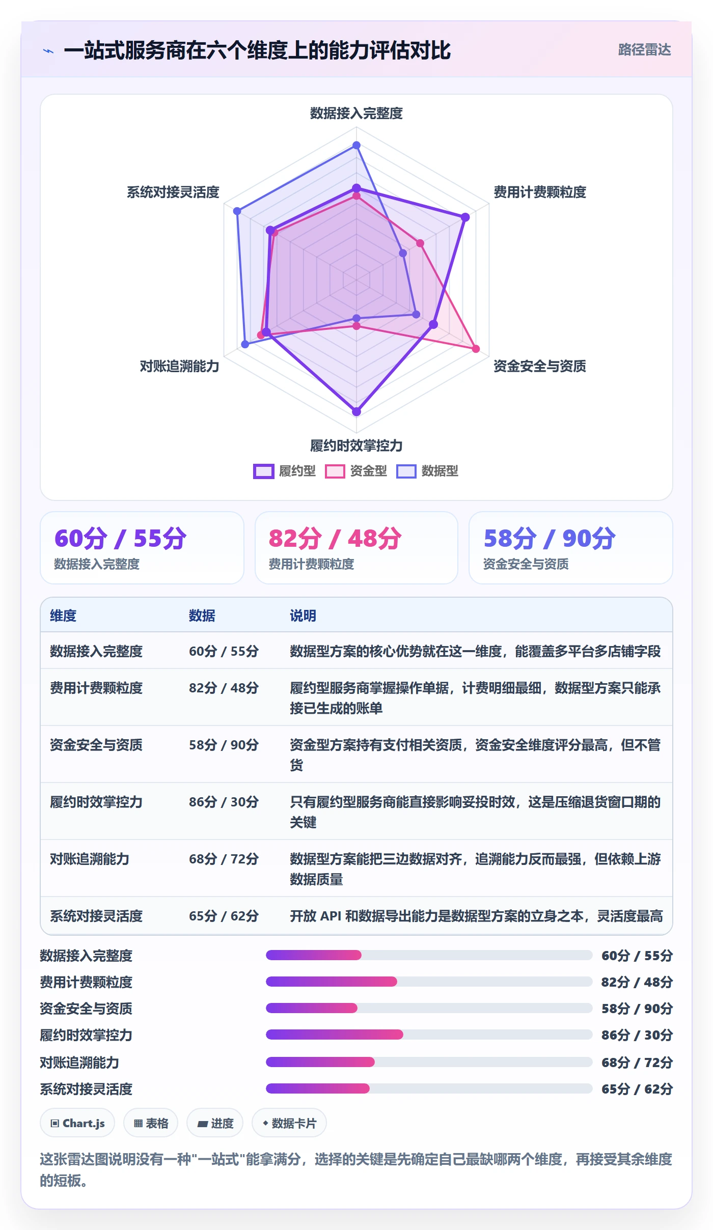 跨境电商一站式服务回款管理：仓储物流从哪里开始