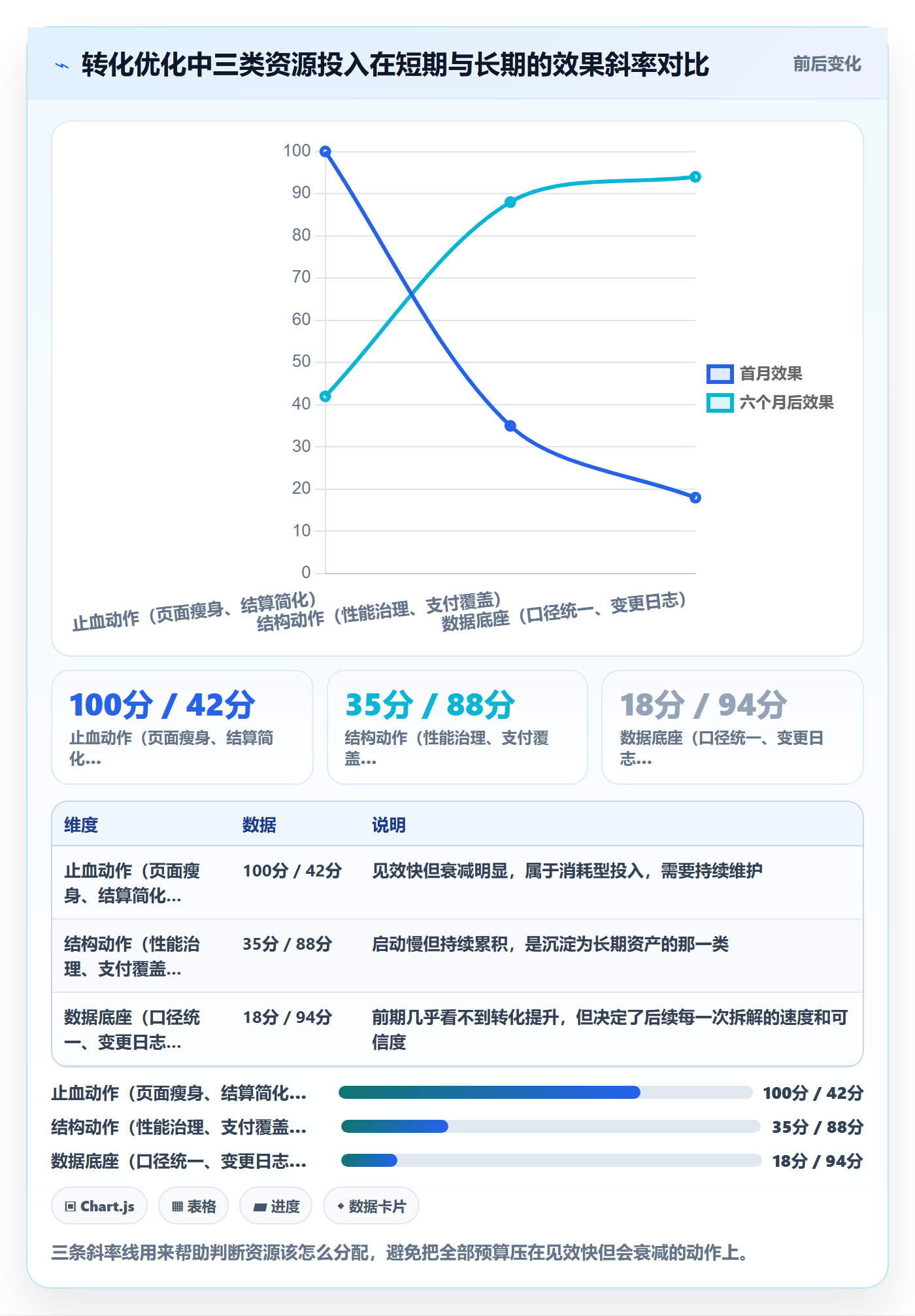 跨境电商运营方案设计:转化优化场景的案例拆解怎么做
