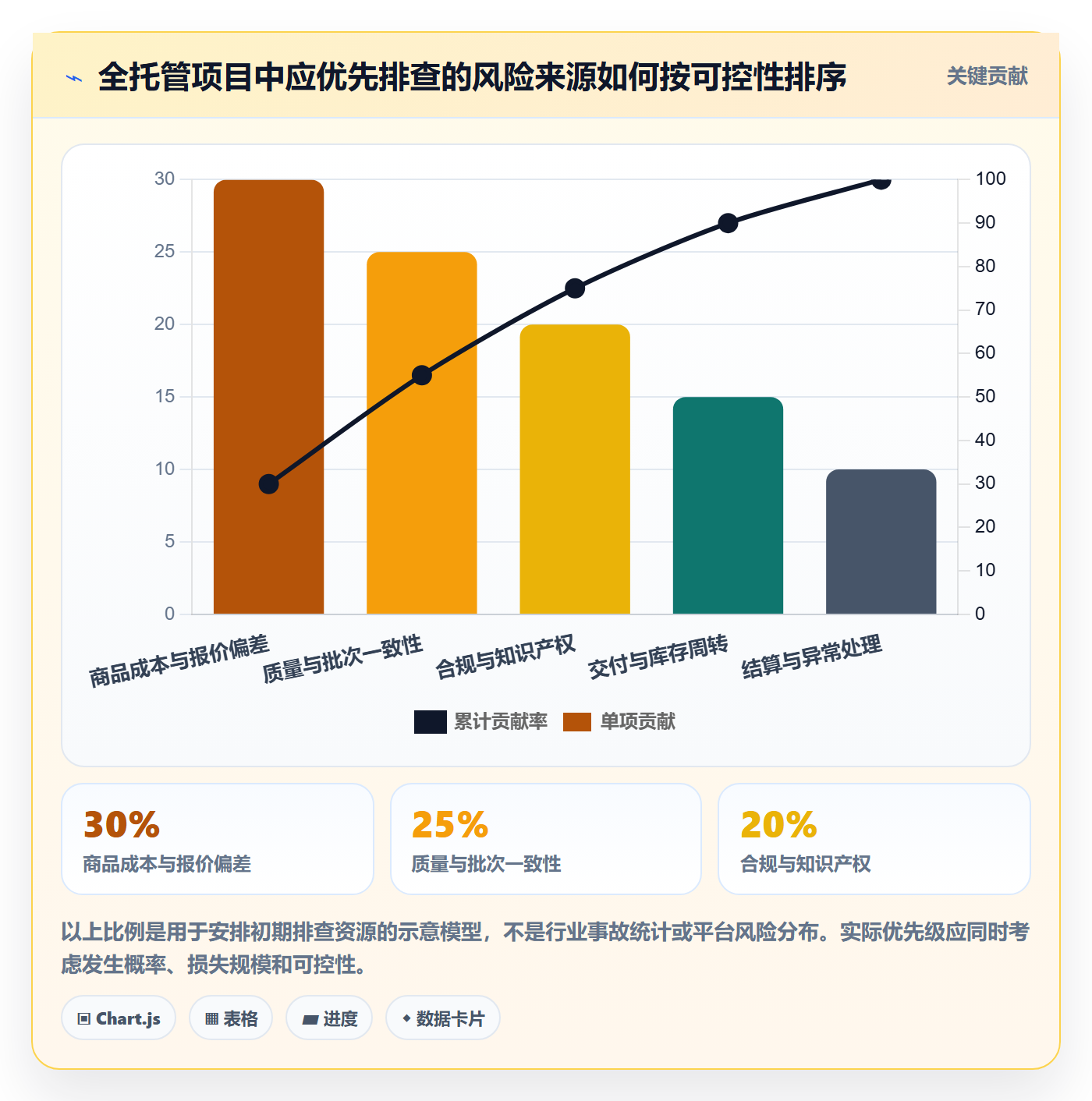 temu怎么落地？从全托管模式讲清风险排查