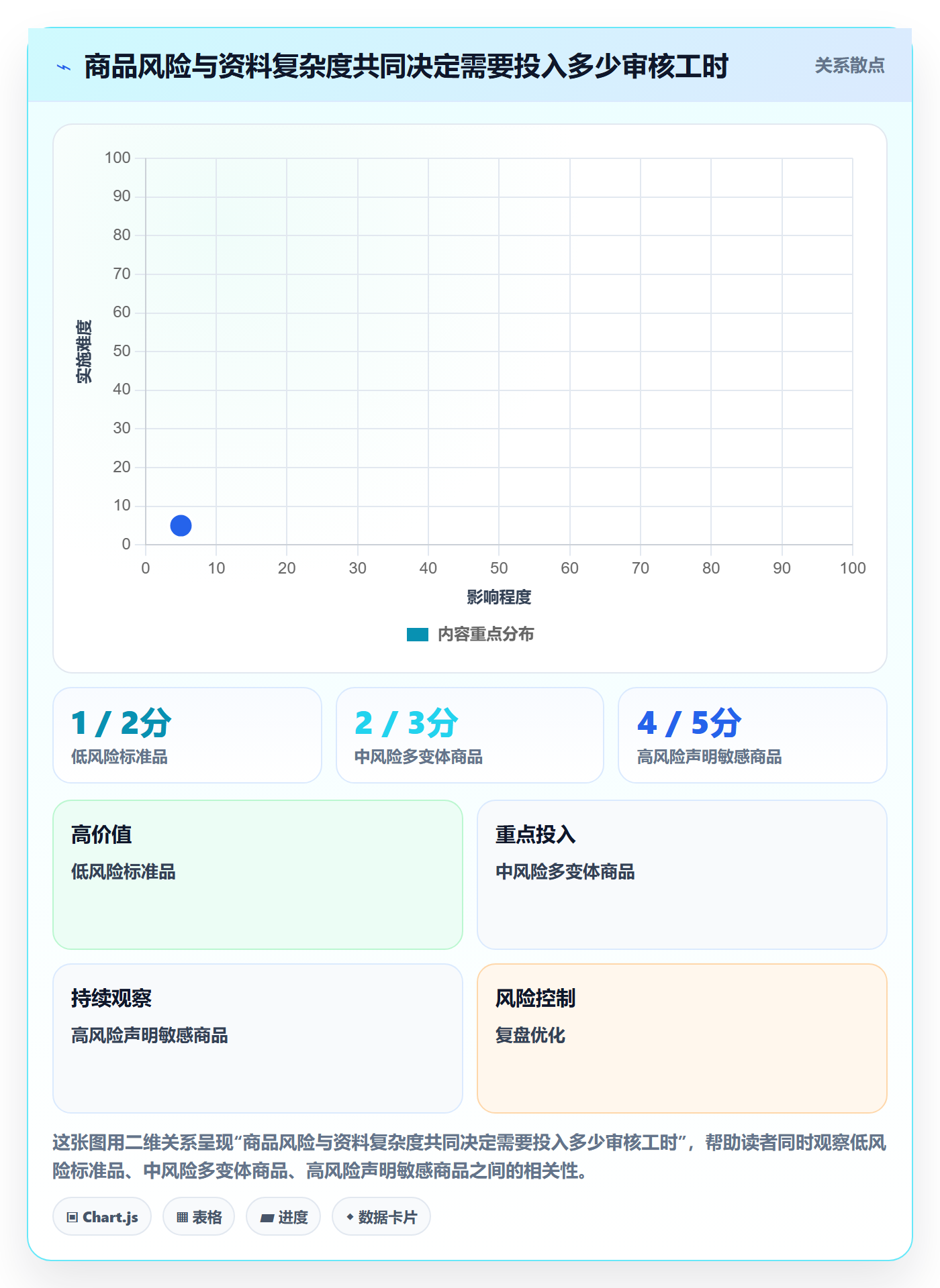 temu改造重点：从商品发布推进案例拆解