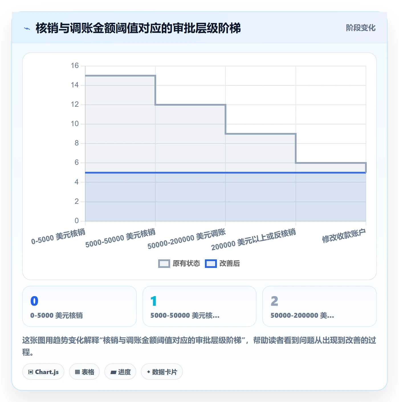 erp跨境电商场景解析：权限管理中的回款管理怎么处理