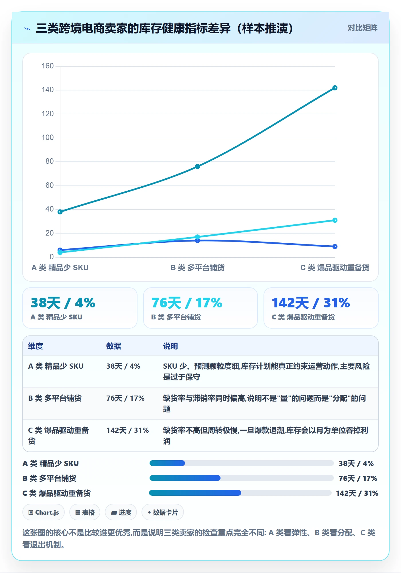 跨境电商运营检查方法：通过库存计划评估进阶玩法质量