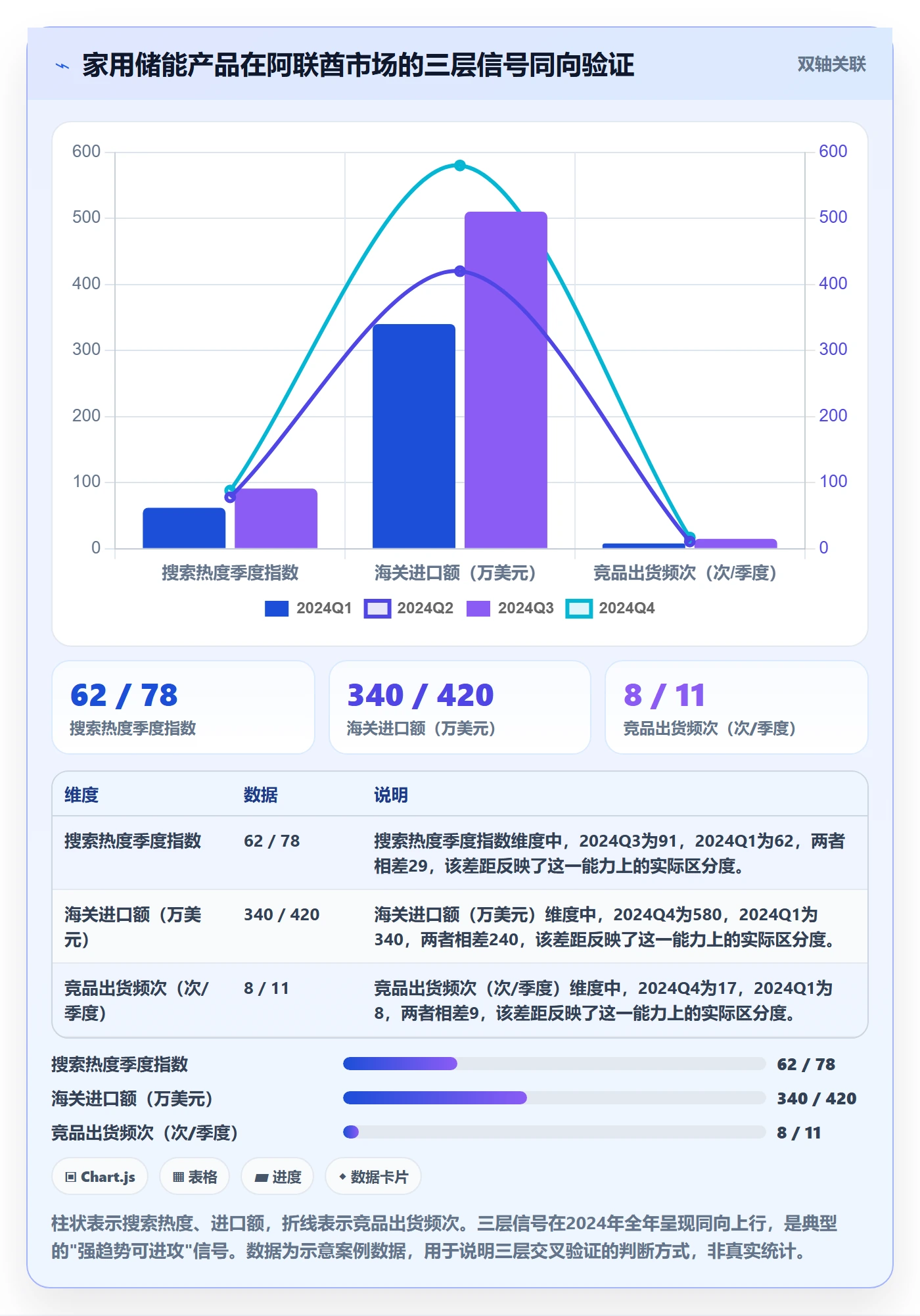 外贸数据分析平台落地清单:市场趋势相关的进阶玩法事项