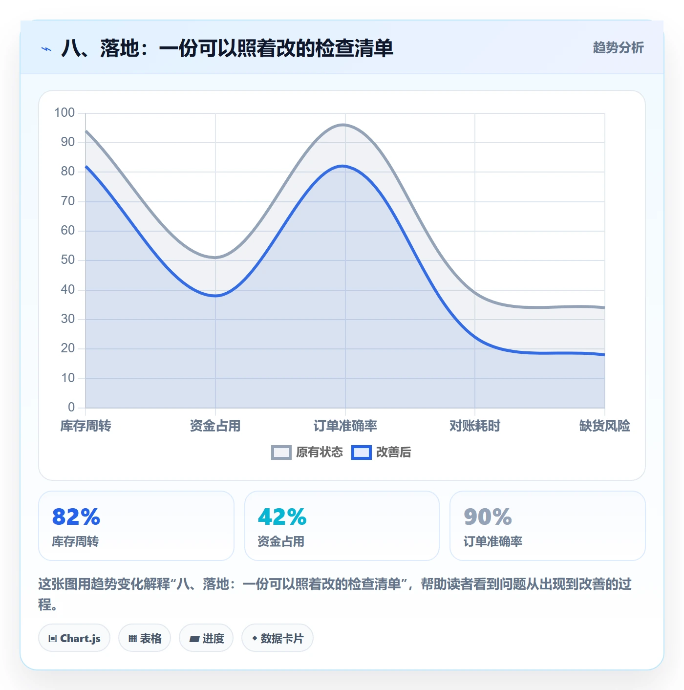 八、落地：一份可以照着改的检查清单