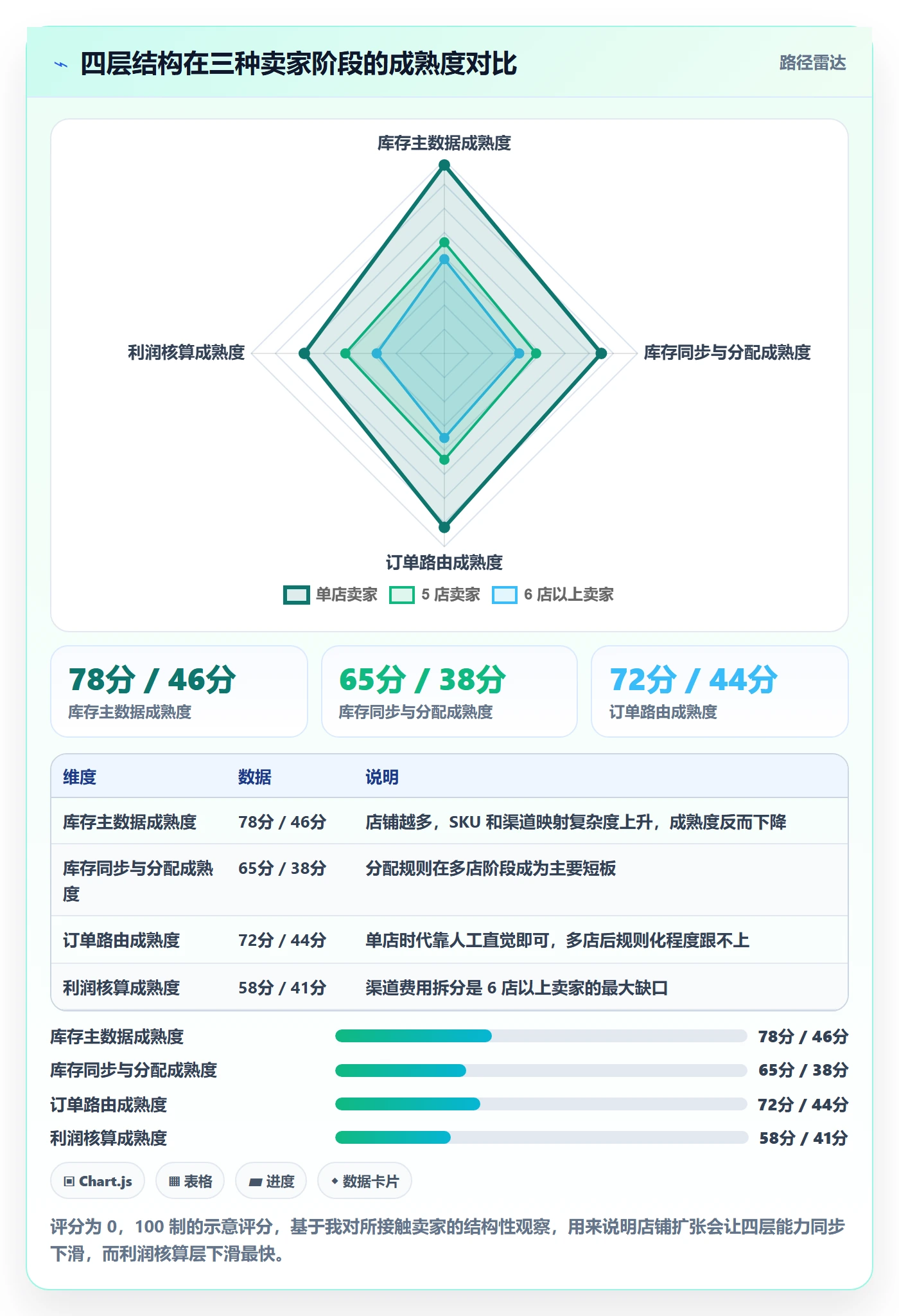 erp跨境电商改造重点:从库存管理推进多店经营