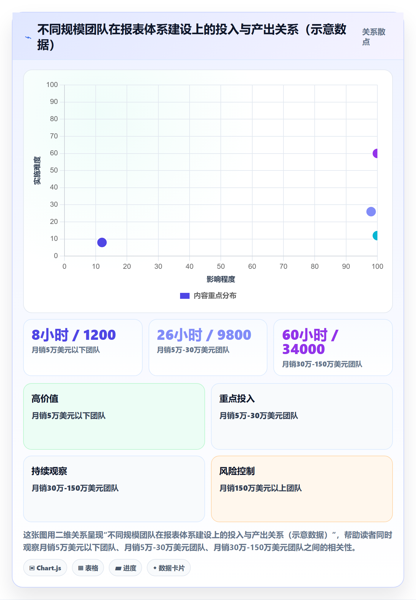 亚马逊软件进阶课：围绕数据报表完善日常管理