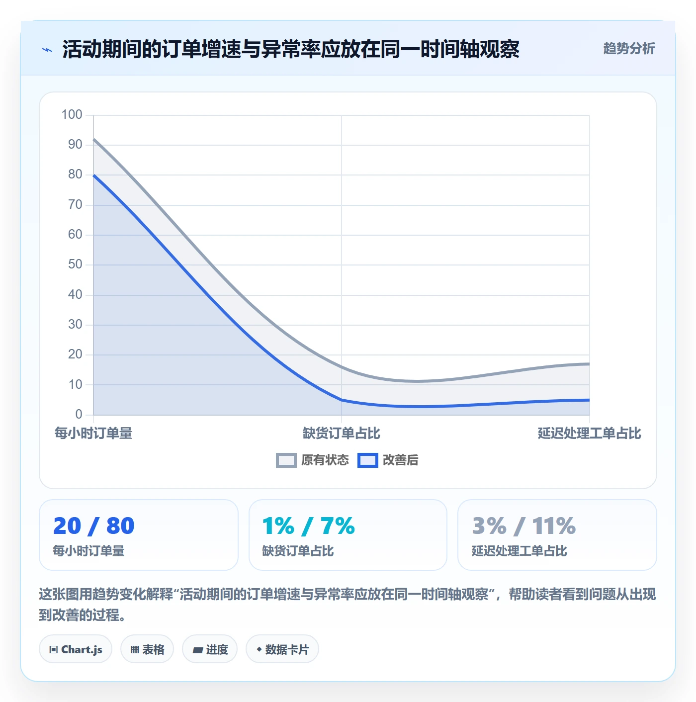 temu使用技巧：活动流量对应的合规管理方法