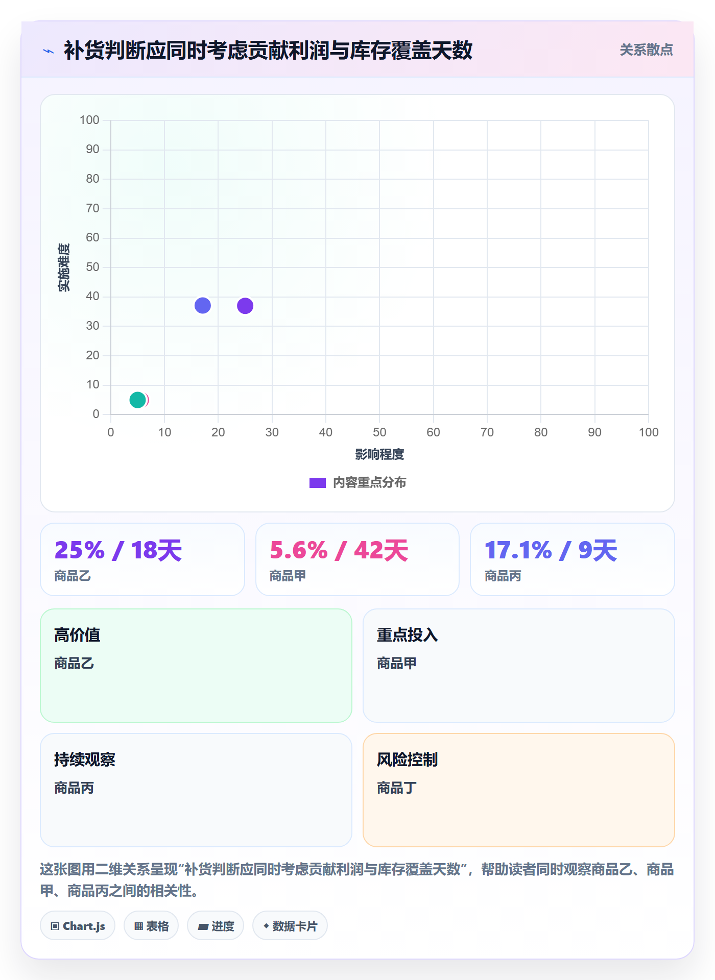 temu数据方法：用半托管模式支撑中小商家判断