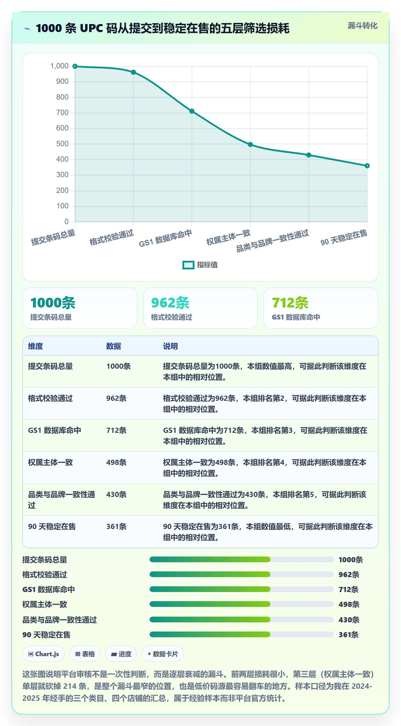 UPC码业务拆解：平台审核为什么影响落地案例