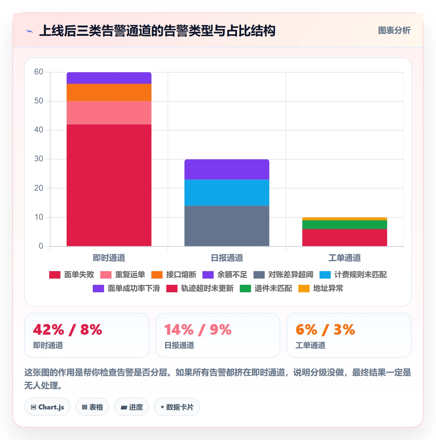 erp跨境电商避坑指南:物流对接环节的风险排查要注意什么
